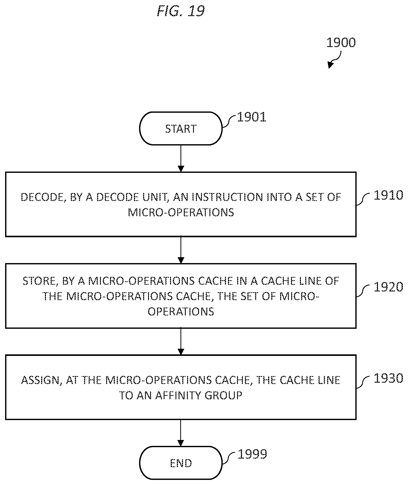 Patent US12307253 Figure 20 – Affinity groups in a micro-operations cache of a processor