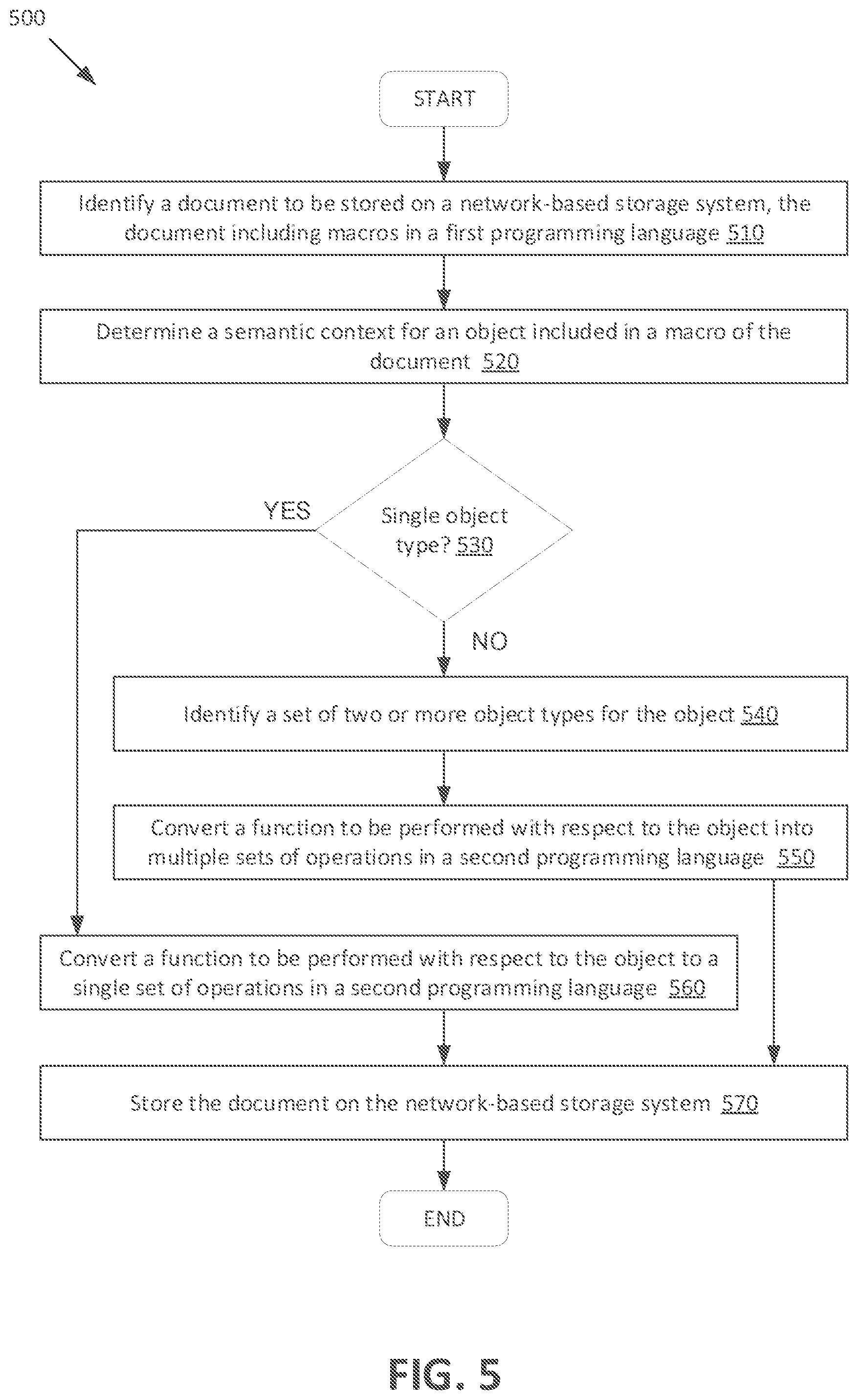 Patent US12307254 Figure 8 – Systems and methods for handling macro compatibility for documents at a storage system