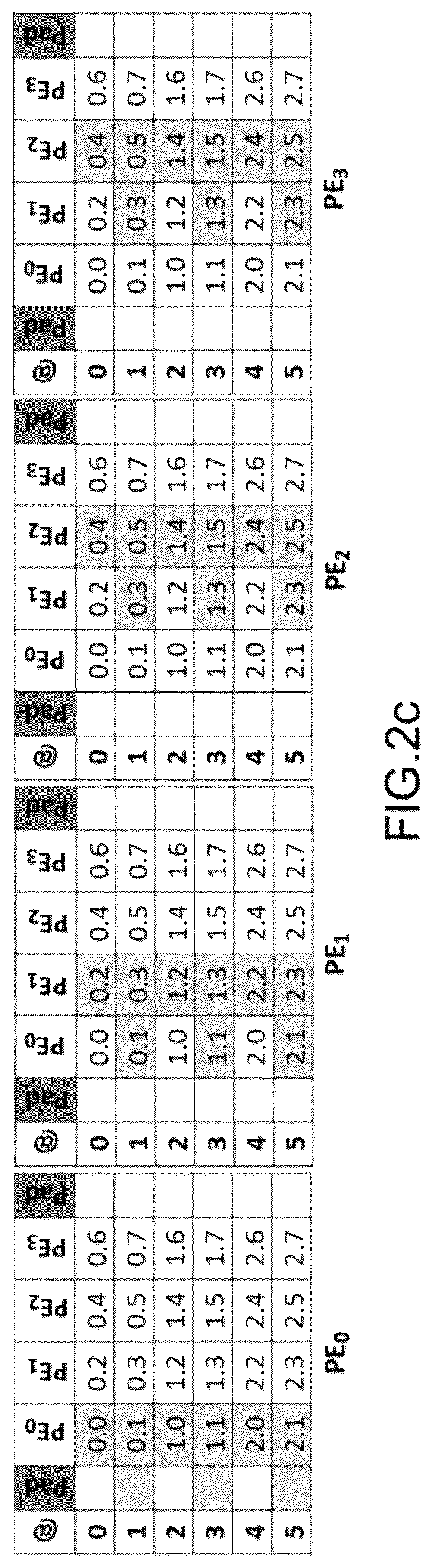 Patent US12307255 Figure 3 – Address generator using memory access operation type for a computer with a single instruction multiple data architecture