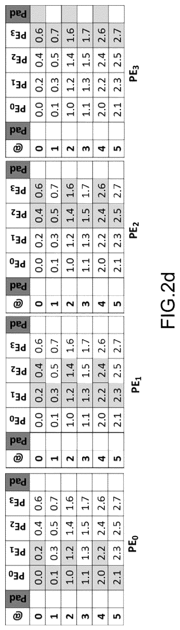 Patent US12307255 Figure 4 – Address generator using memory access operation type for a computer with a single instruction multiple data architecture