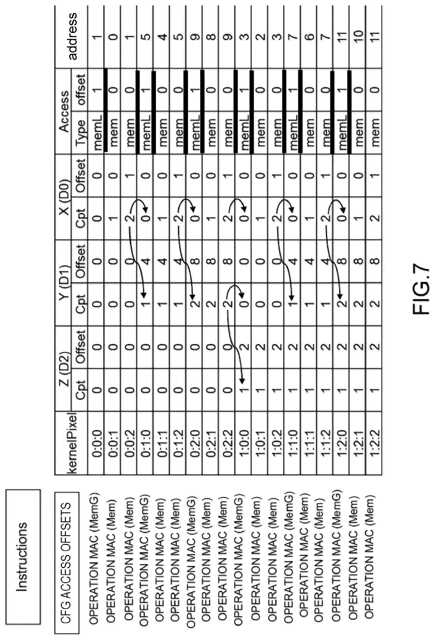 Patent US12307255 Figure 9 – Address generator using memory access operation type for a computer with a single instruction multiple data architecture