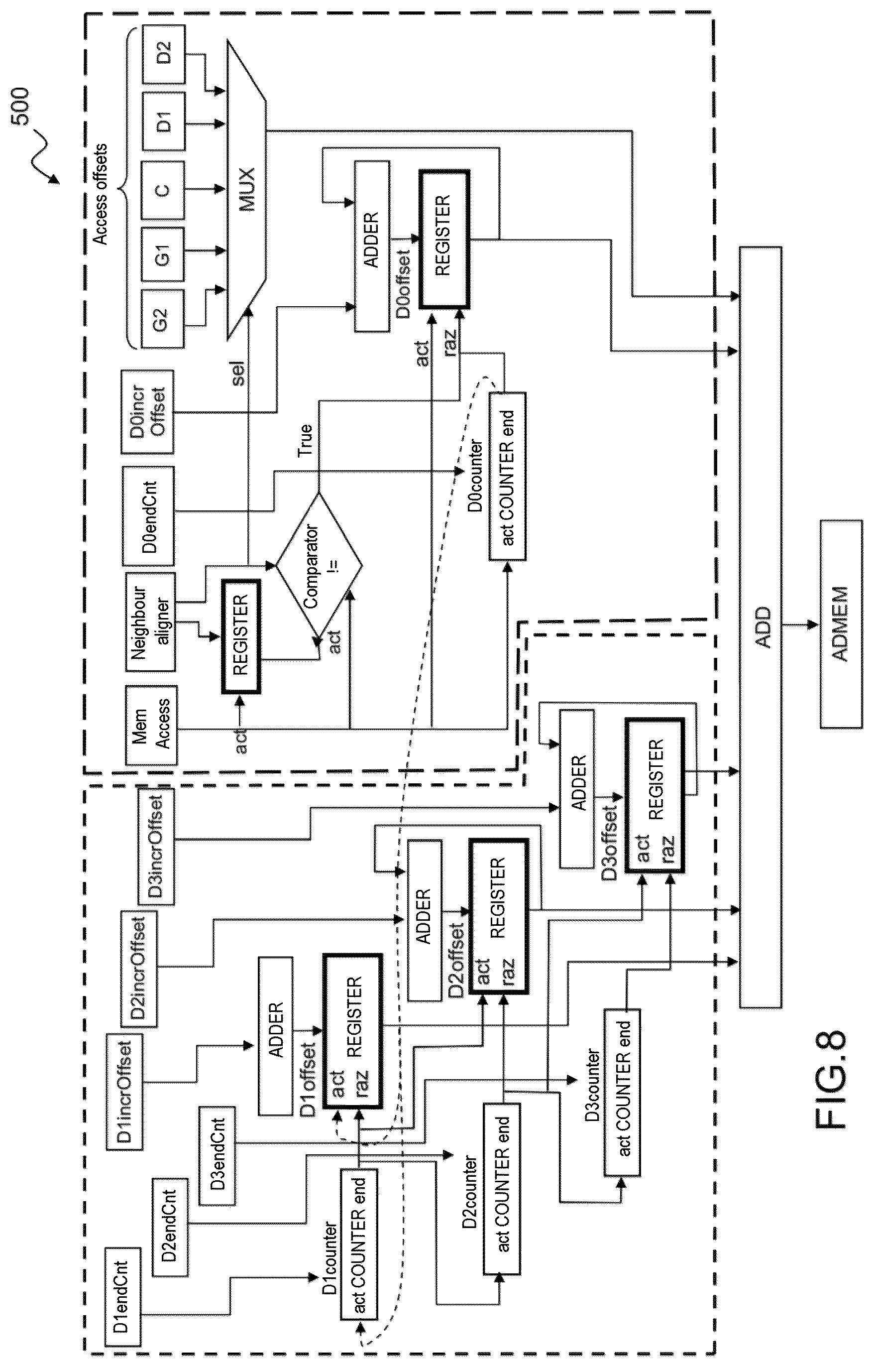 Patent US12307255 Figure 10 – Address generator using memory access operation type for a computer with a single instruction multiple data architecture