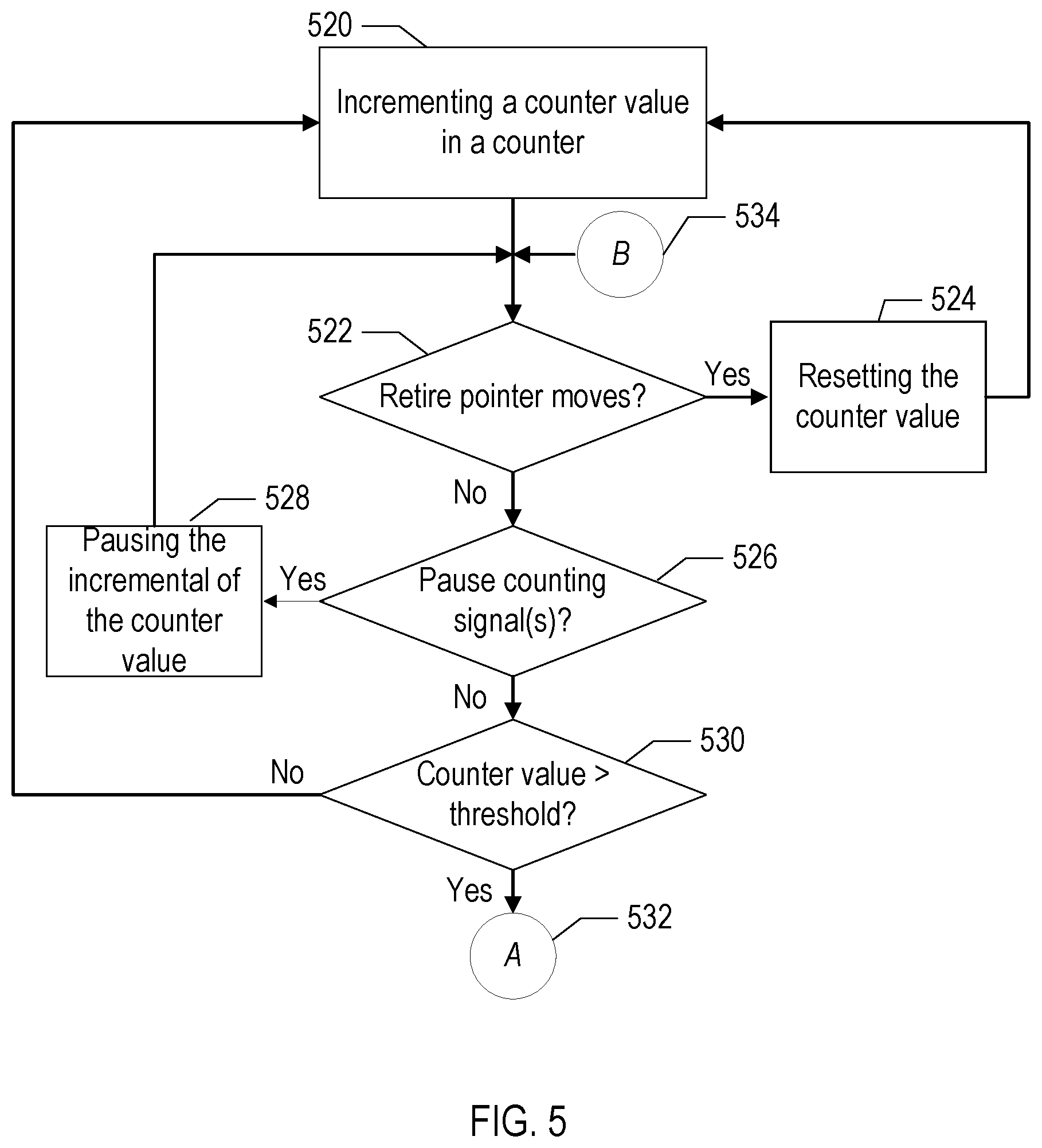 Patent US12307256 Figure 5 – Livelock detection and resolution using oldest operation tracking