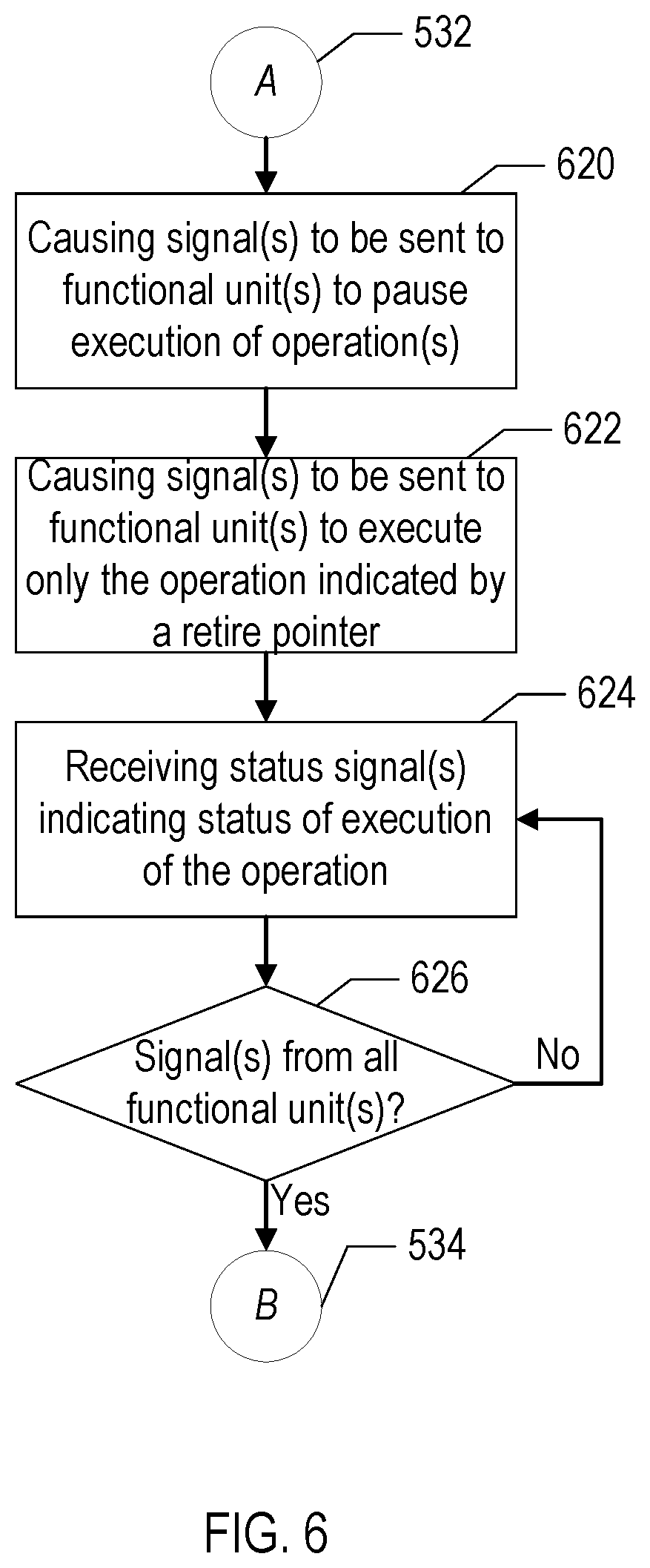 Patent US12307256 Figure 6 – Livelock detection and resolution using oldest operation tracking