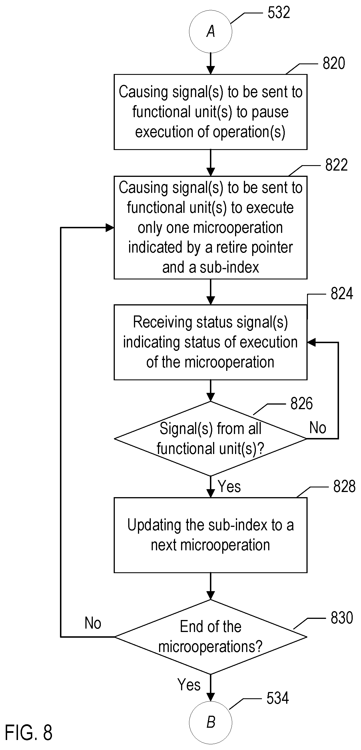Patent US12307256 Figure 8 – Livelock detection and resolution using oldest operation tracking