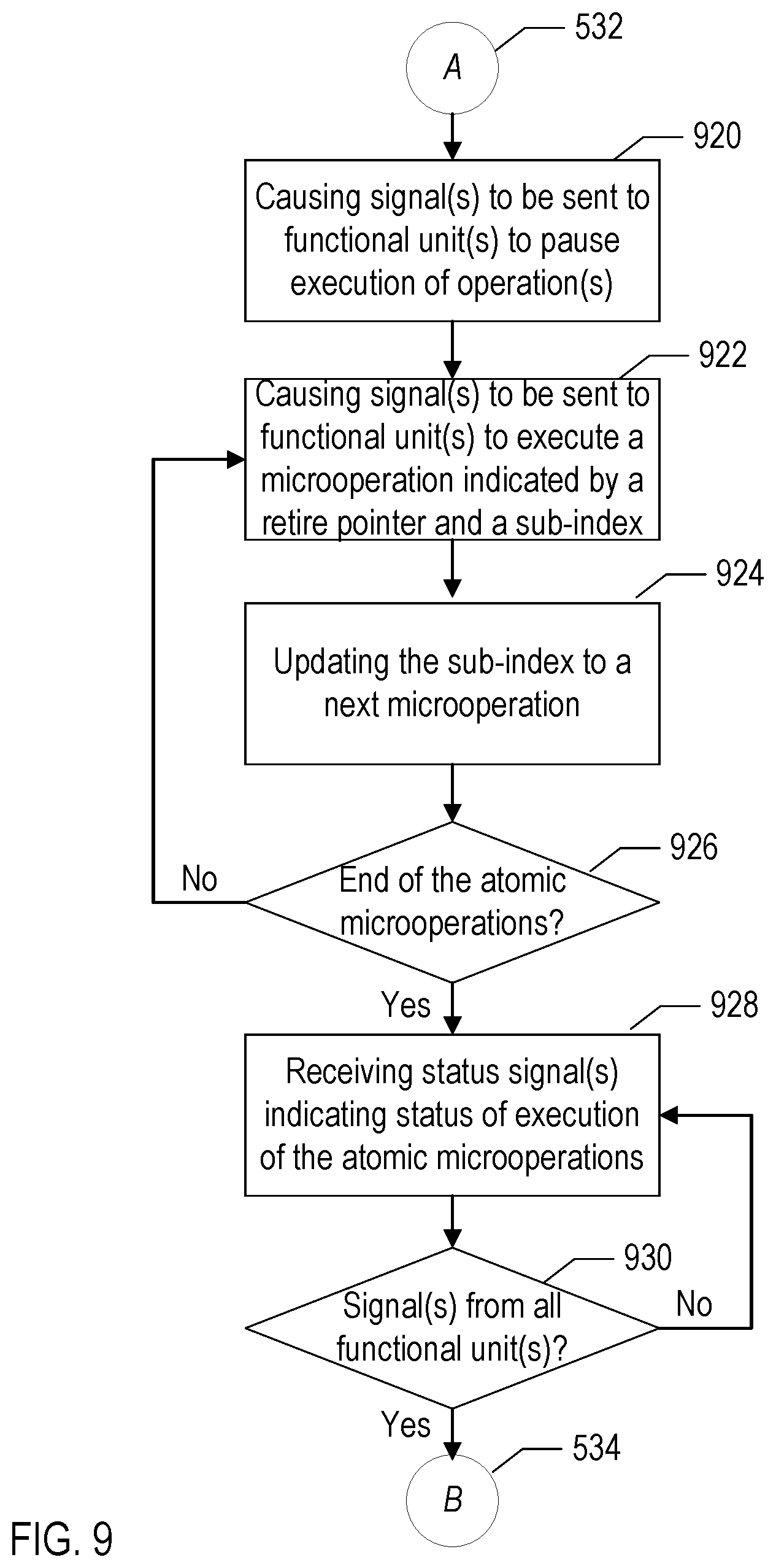 Patent US12307256 Figure 9 – Livelock detection and resolution using oldest operation tracking