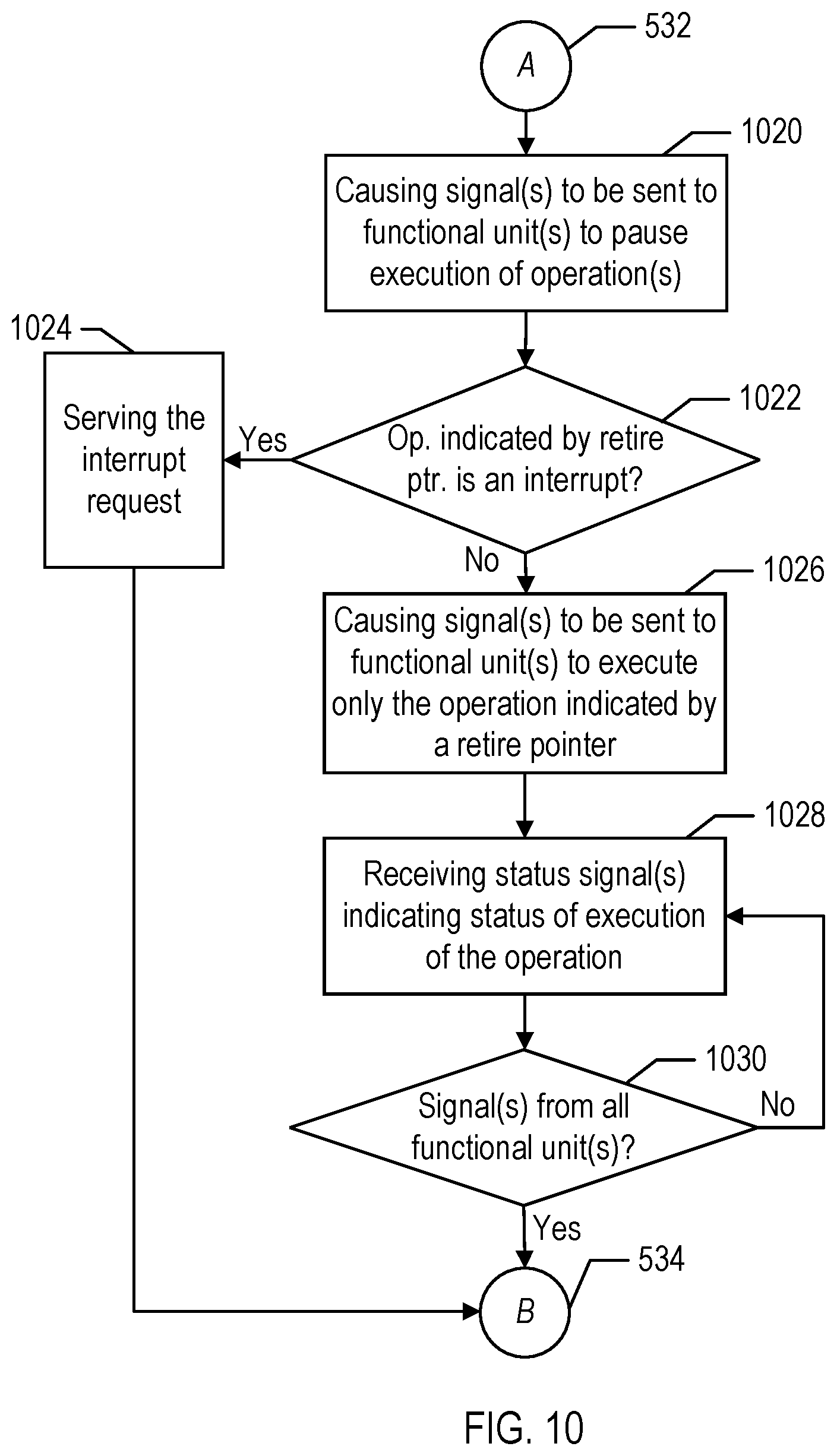 Patent US12307256 Figure 10 – Livelock detection and resolution using oldest operation tracking