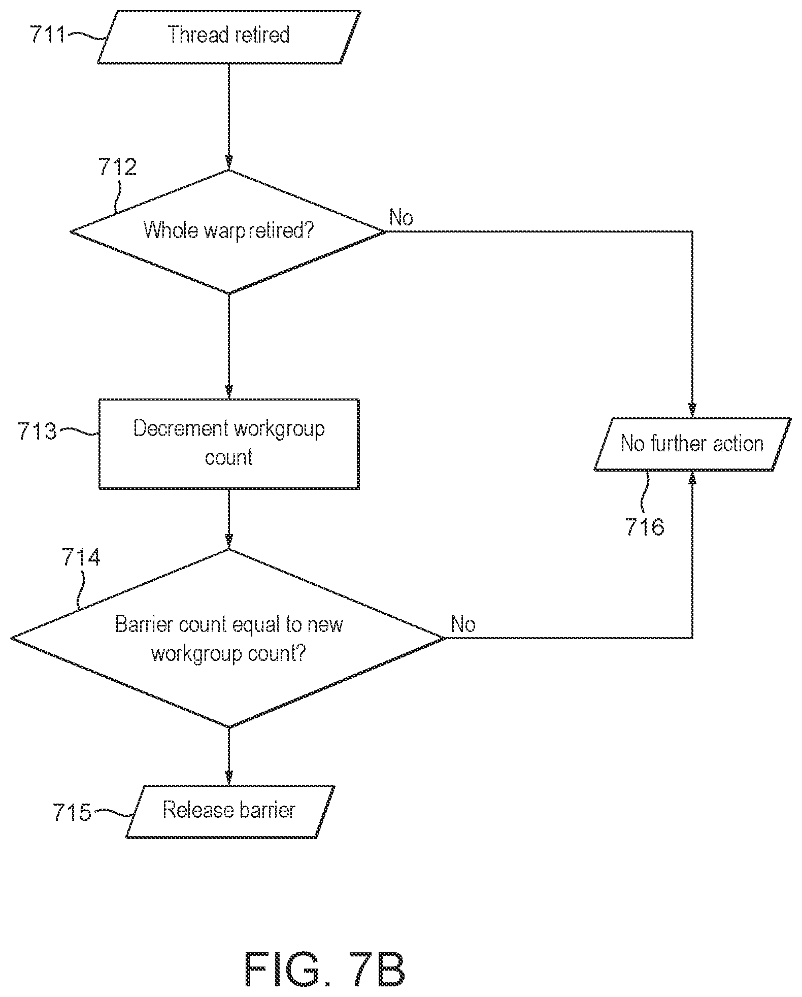 Patent US12307257 Figure 7 – Data processing systems