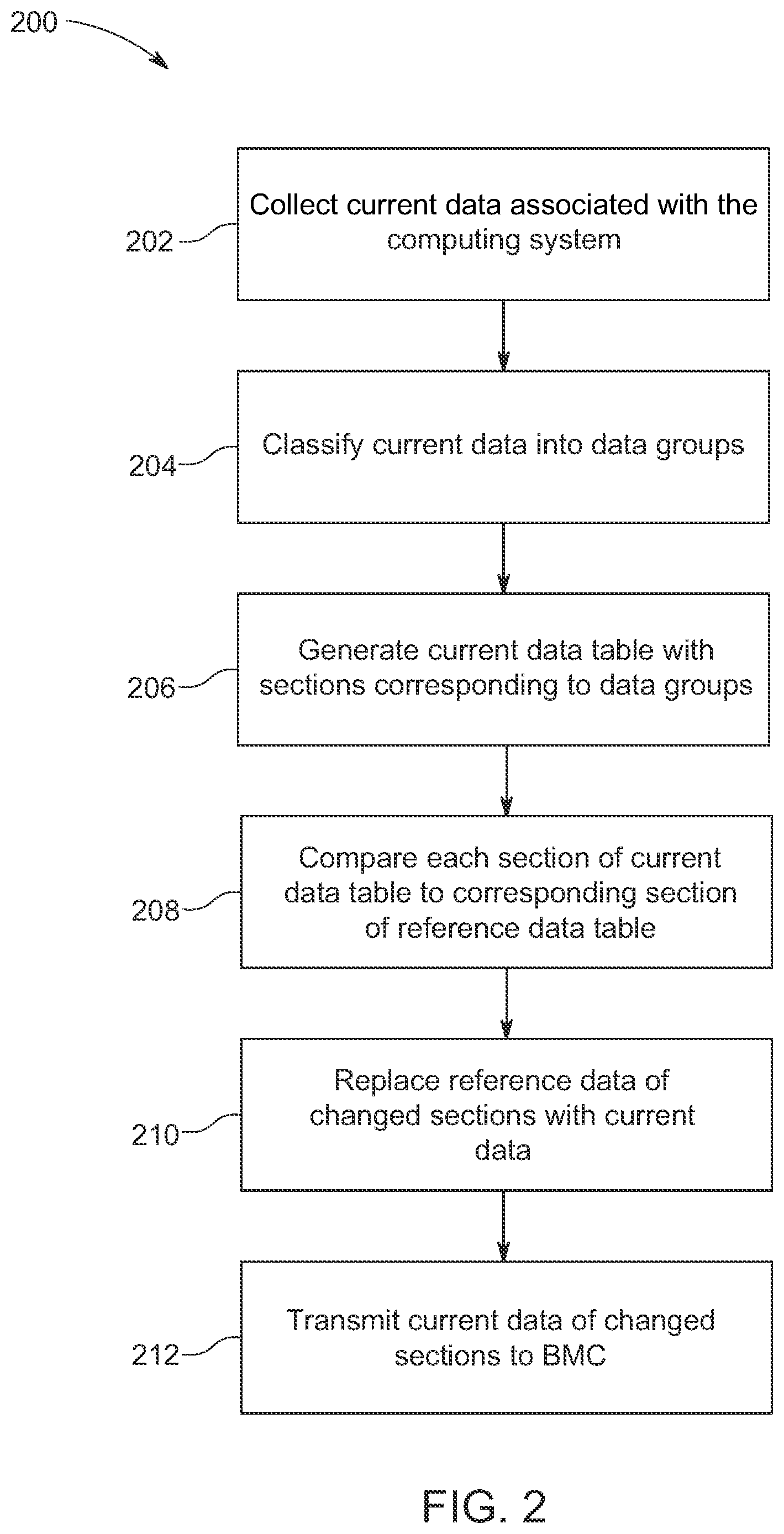 Patent US12307258 Figure 2 – Systems and methods for efficient transfer of data to a baseboard management controller