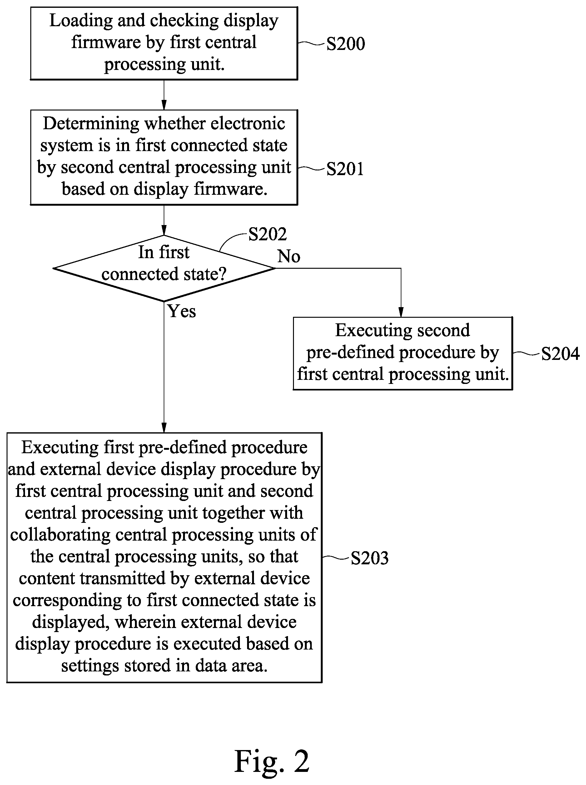 Patent US12307260 Figure 2 – Displaying content transmitted by an external device based on detection of a connected state by display firmware