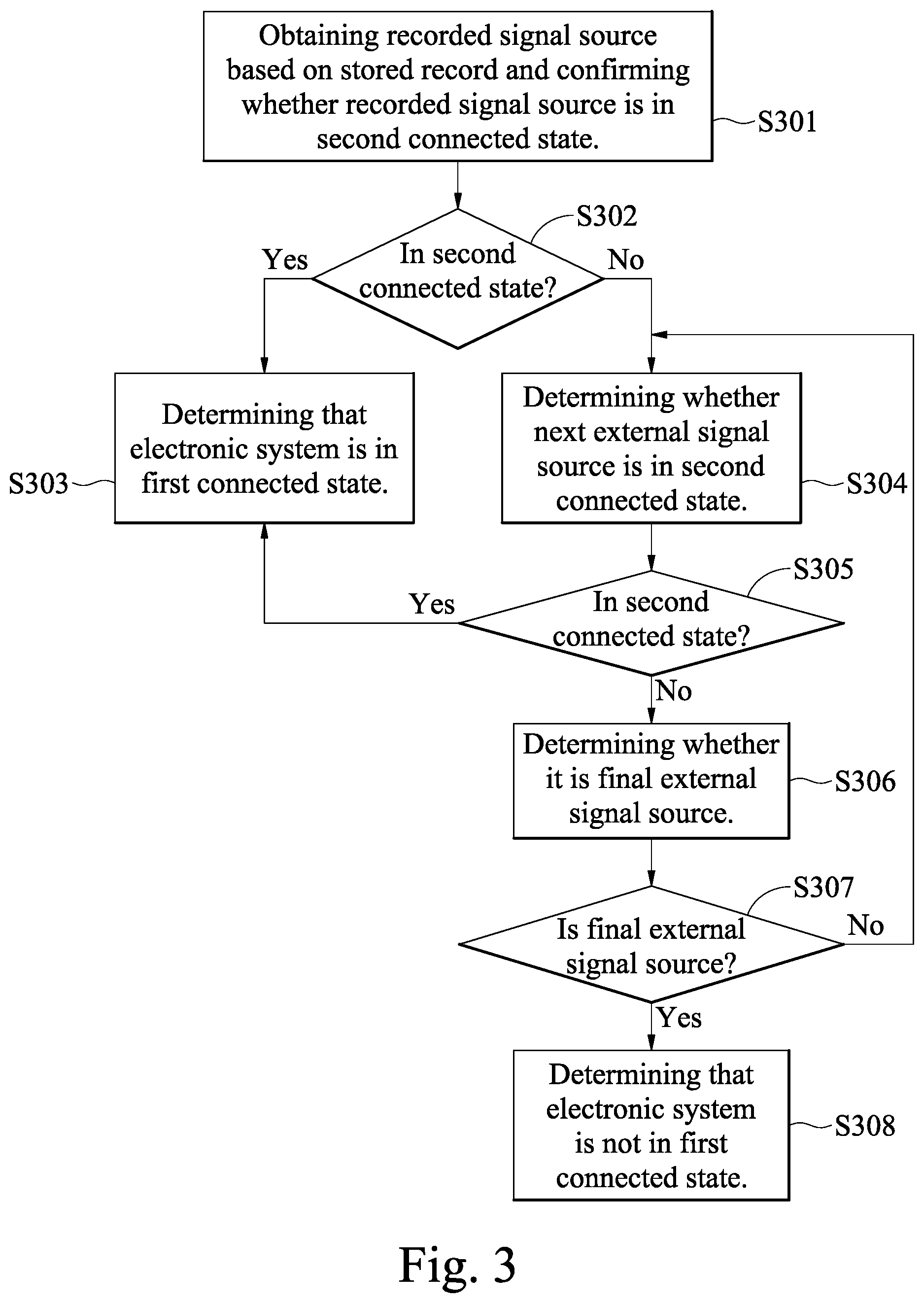 Patent US12307260 Figure 3 – Displaying content transmitted by an external device based on detection of a connected state by display firmware