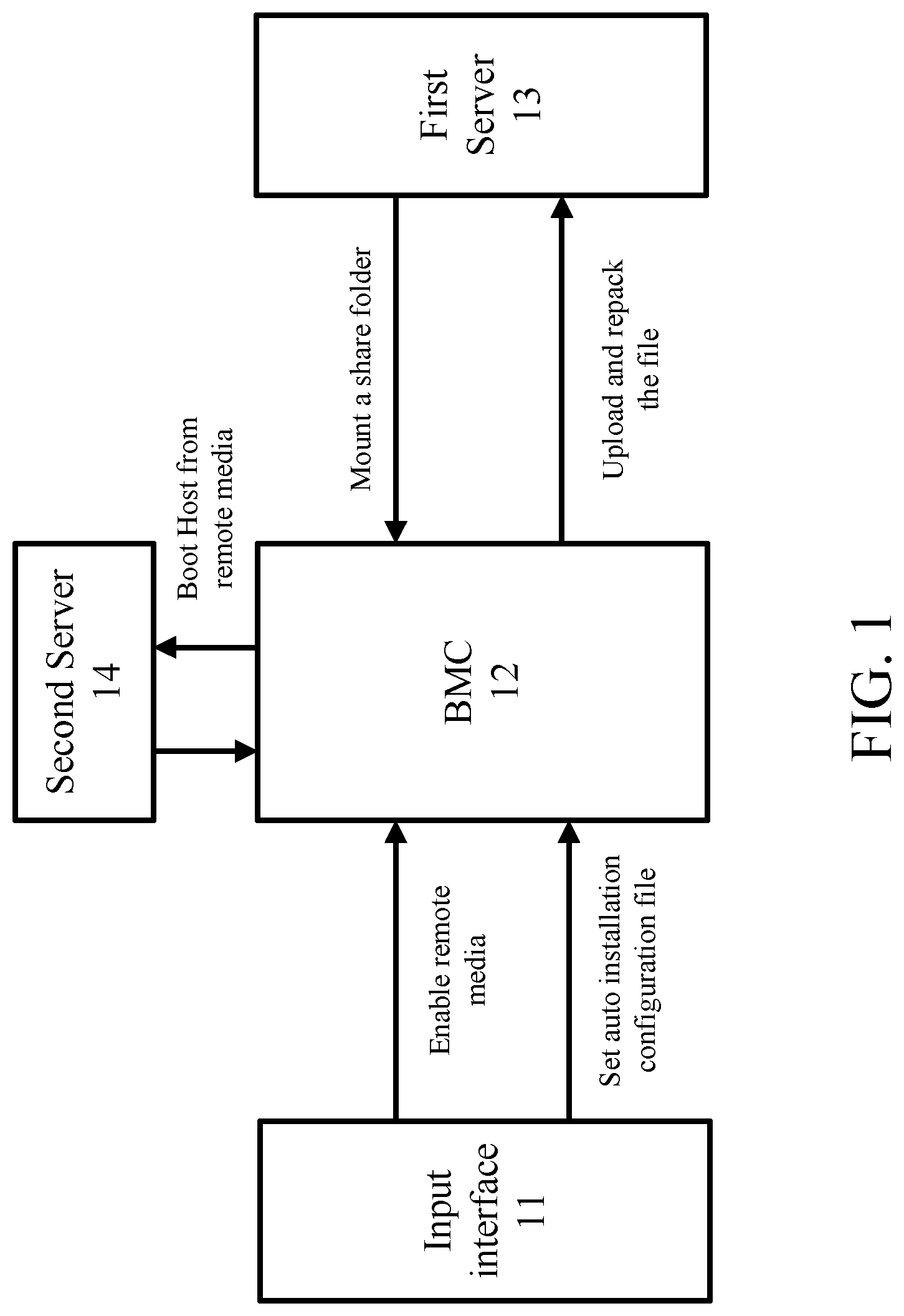 Patent US12307261 Figure 1 – Automatic installation method and system