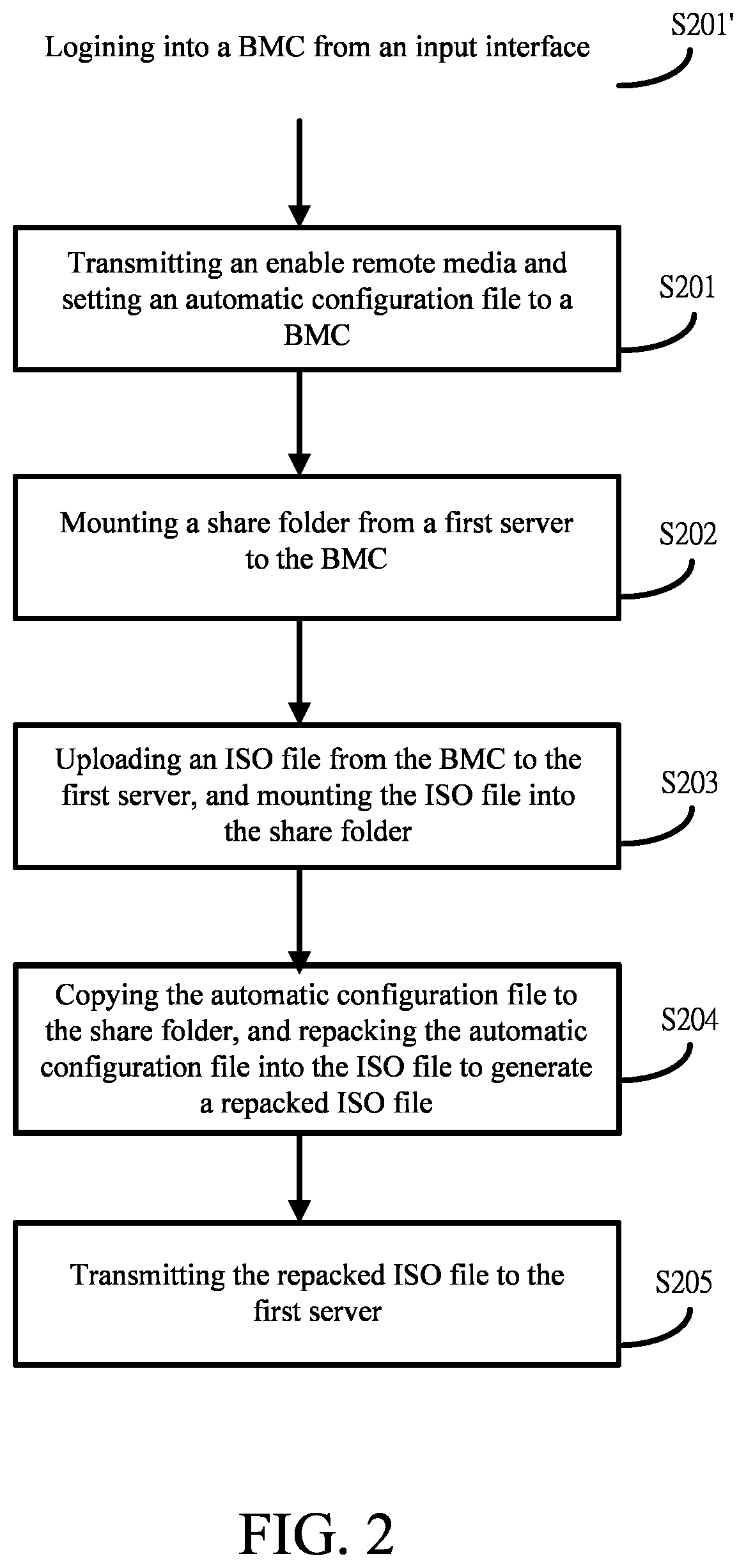 Patent US12307261 Figure 2 – Automatic installation method and system