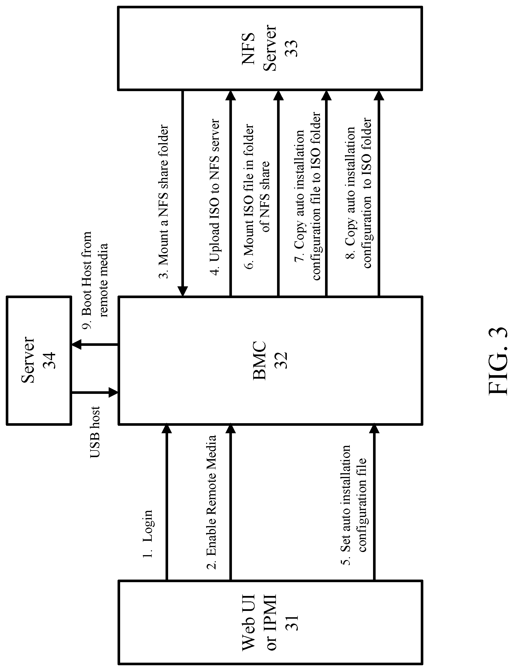 Patent US12307261 Figure 3 – Automatic installation method and system