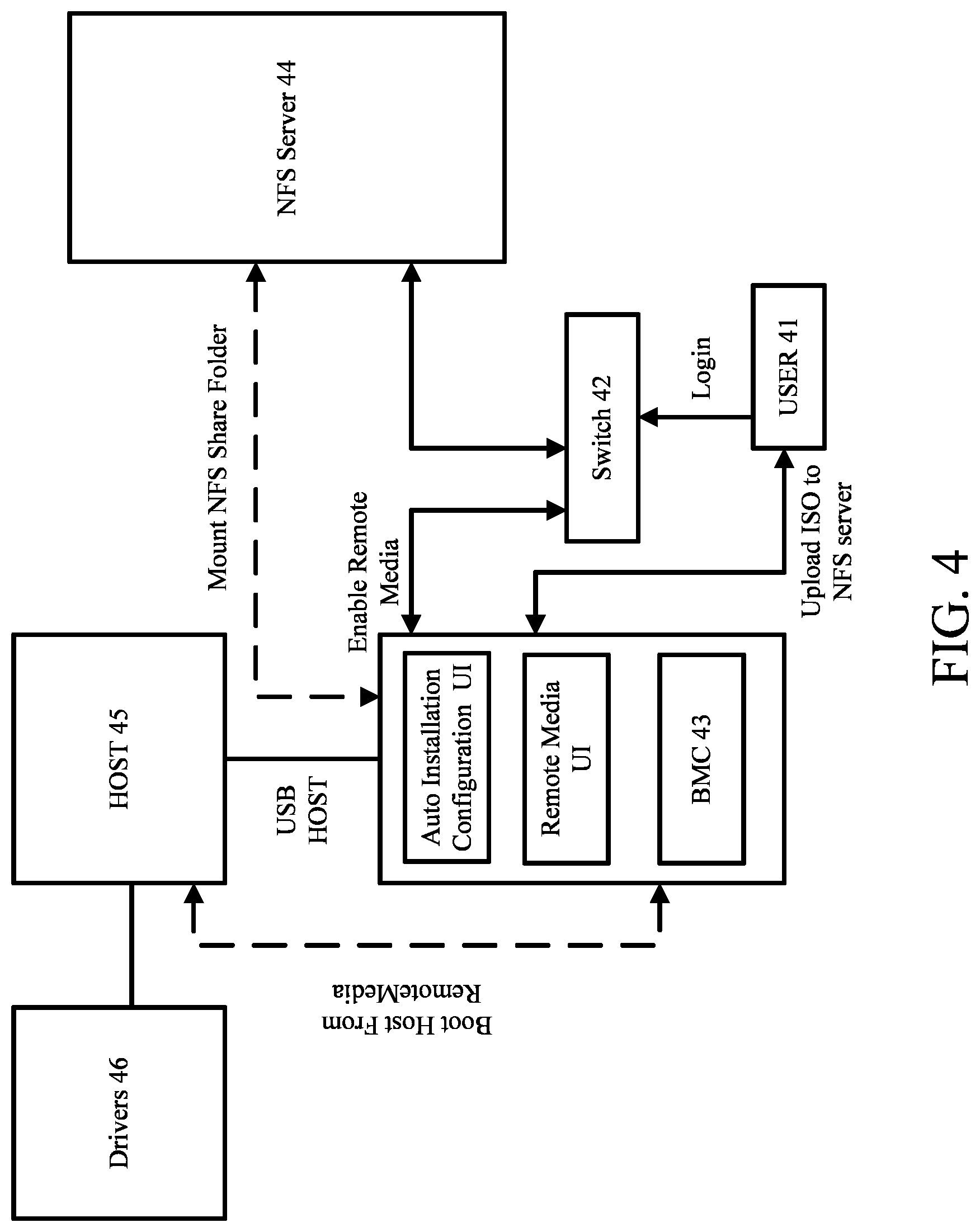 Patent US12307261 Figure 4 – Automatic installation method and system