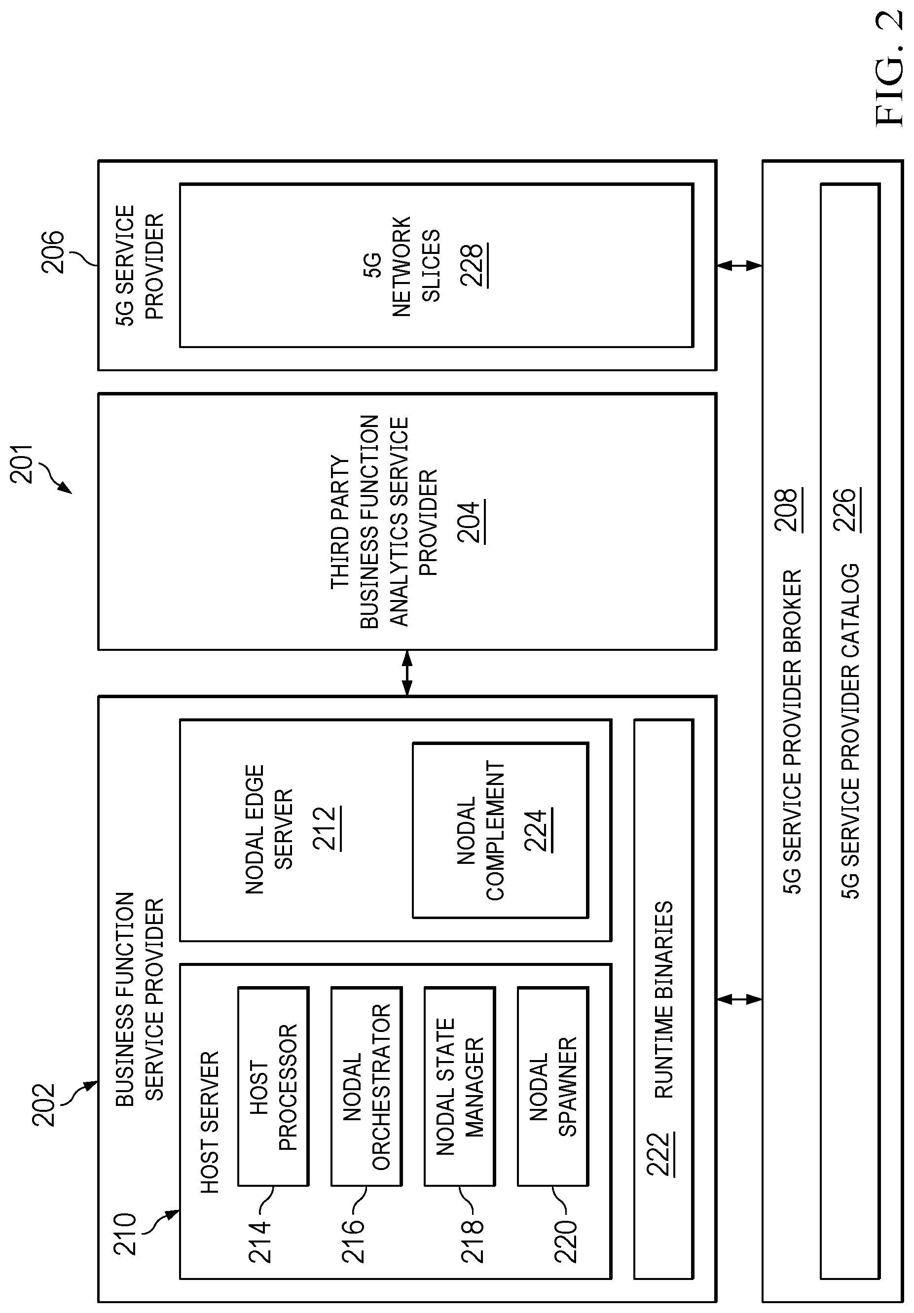 Patent US12307263 Figure 2 – Provisioning business function on edge