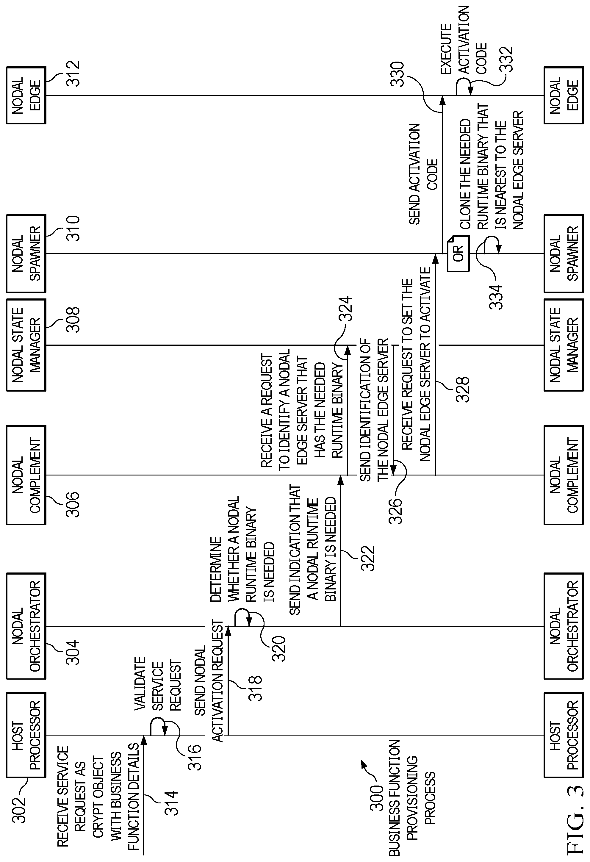 Patent US12307263 Figure 3 – Provisioning business function on edge
