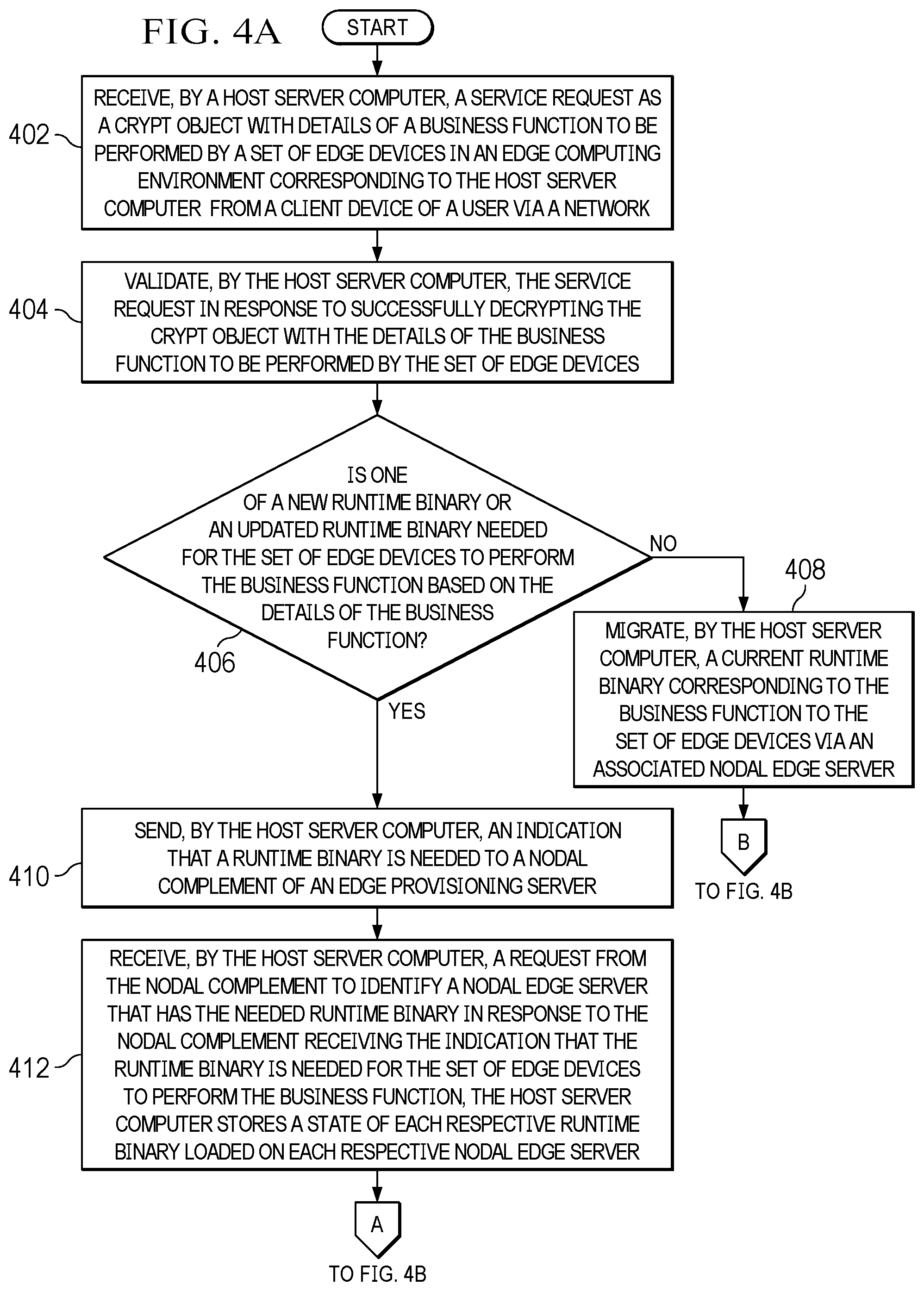 Patent US12307263 Figure 4 – Provisioning business function on edge
