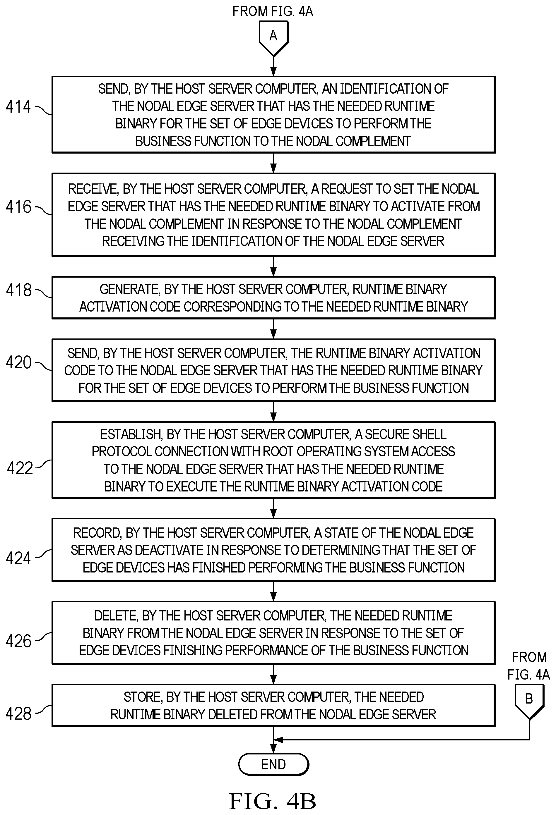 Patent US12307263 Figure 5 – Provisioning business function on edge