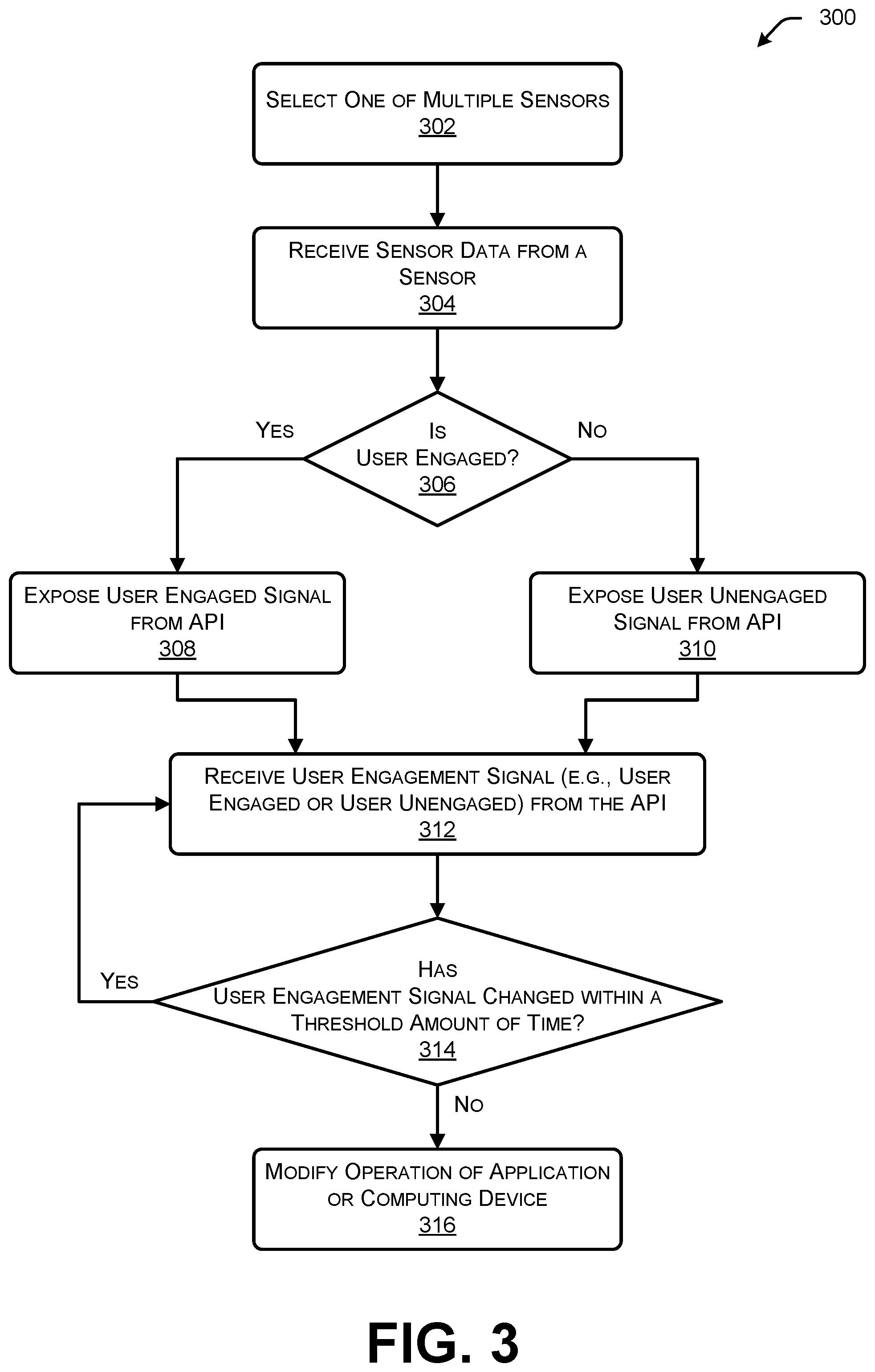 Patent US12307264 Figure 3 – User engagement surfaced through an application programming interface (API)