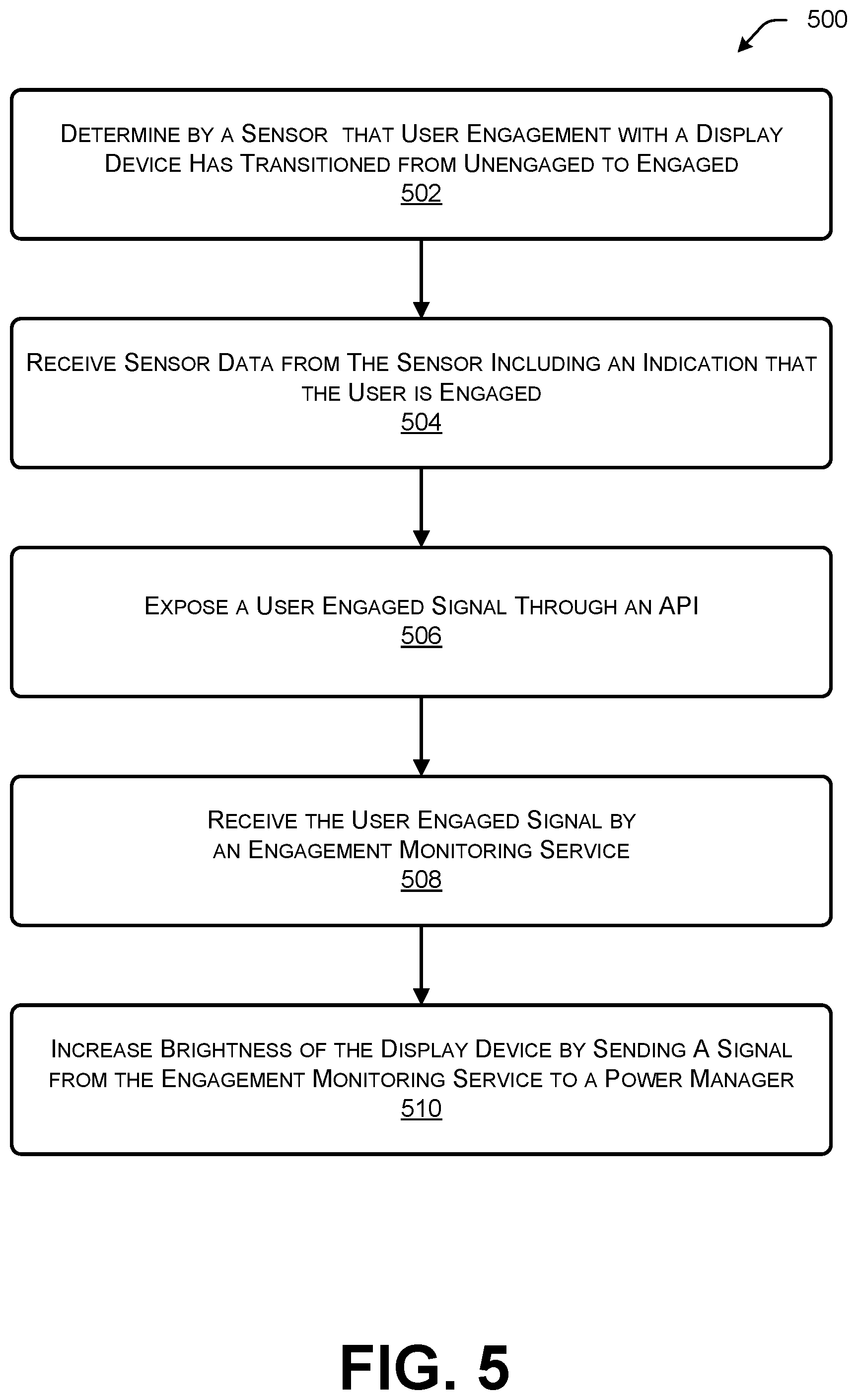 Patent US12307264 Figure 5 – User engagement surfaced through an application programming interface (API)
