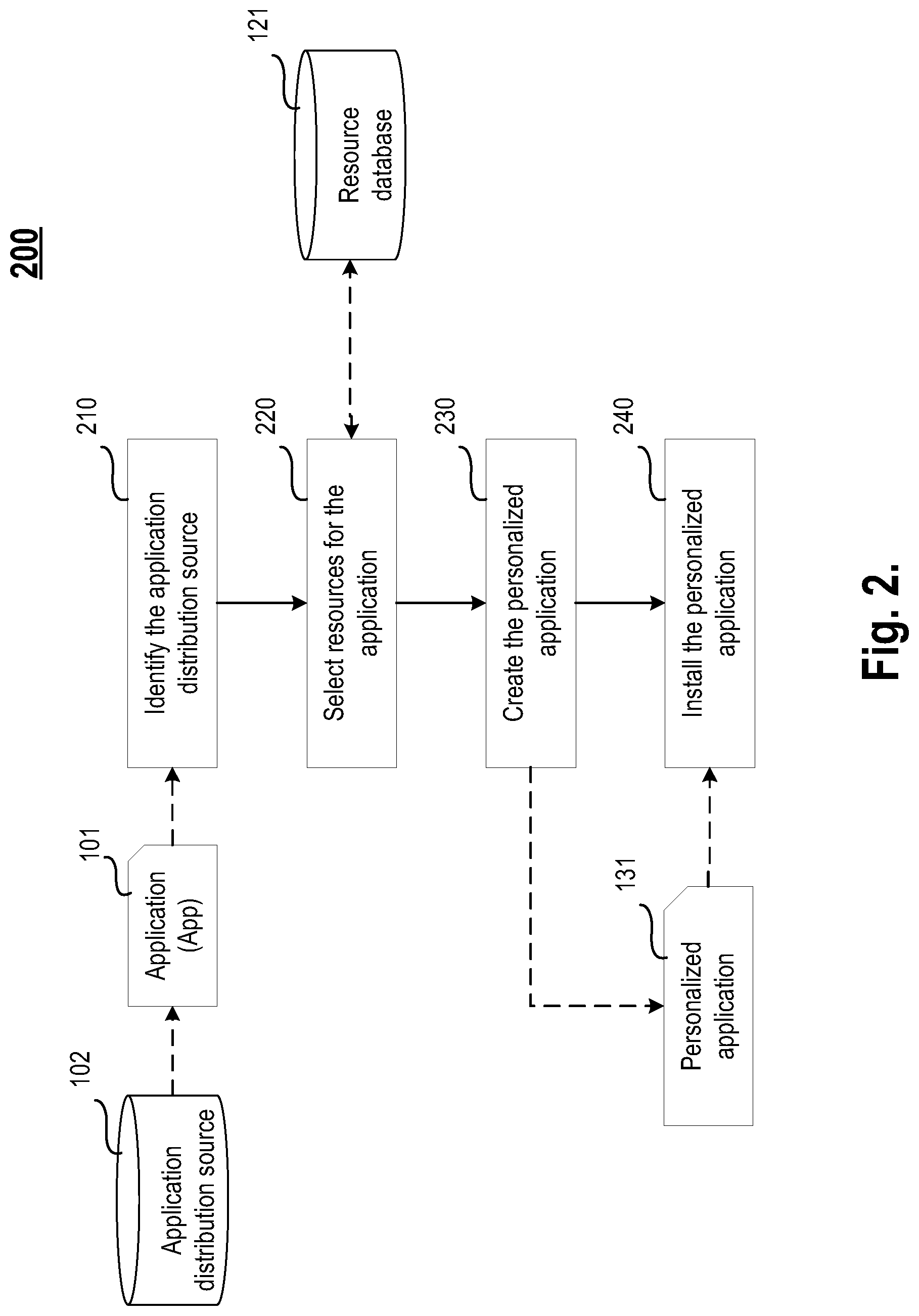 Patent US12307265 Figure 2 – System and method for installing a personalized application on a mobile device