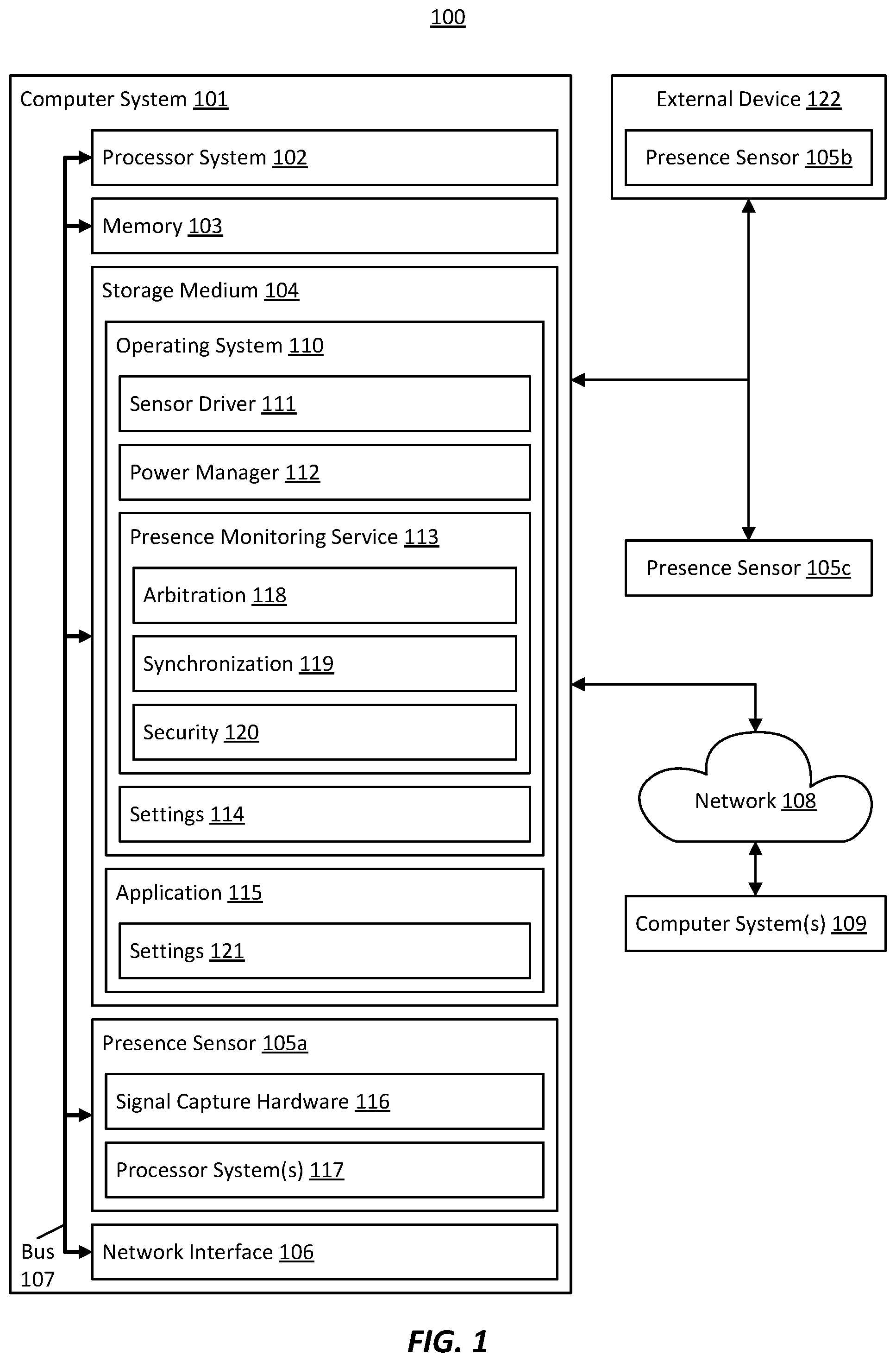 Patent US12307266 Figure 1 – Method for prioritizing human presence sensors in a computer system based on arbitration policies