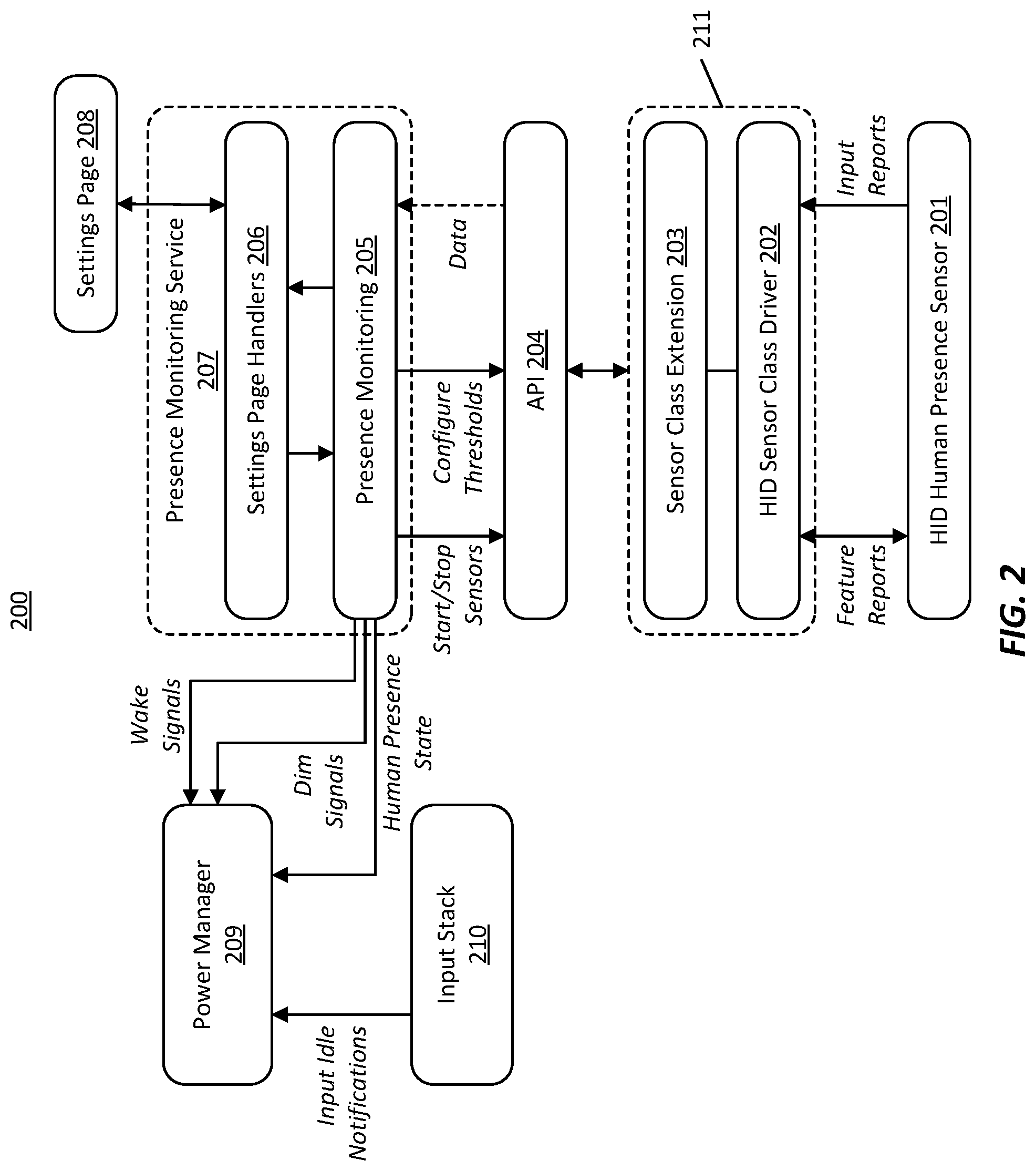 Patent US12307266 Figure 2 – Method for prioritizing human presence sensors in a computer system based on arbitration policies