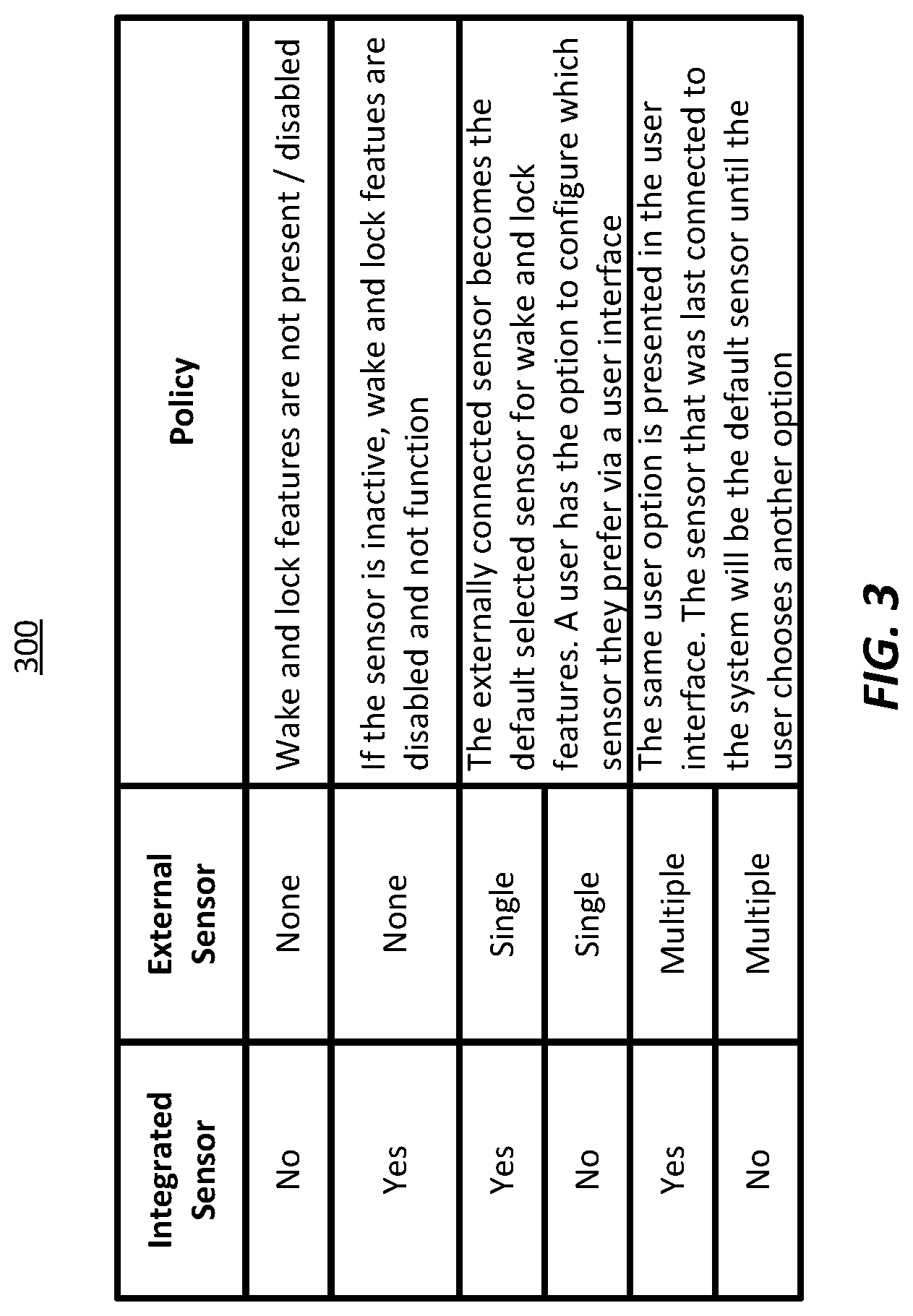 Patent US12307266 Figure 3 – Method for prioritizing human presence sensors in a computer system based on arbitration policies