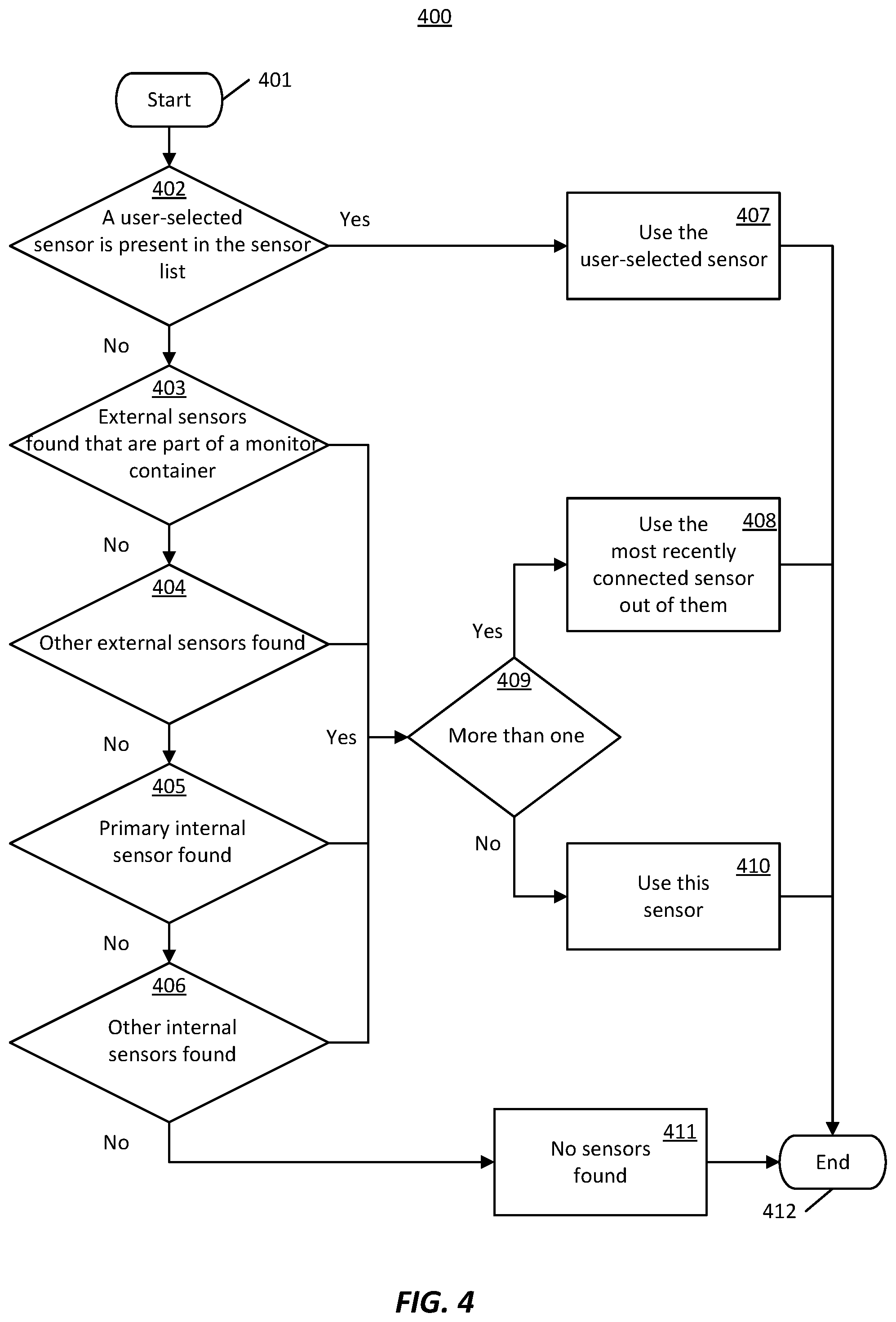 Patent US12307266 Figure 4 – Method for prioritizing human presence sensors in a computer system based on arbitration policies