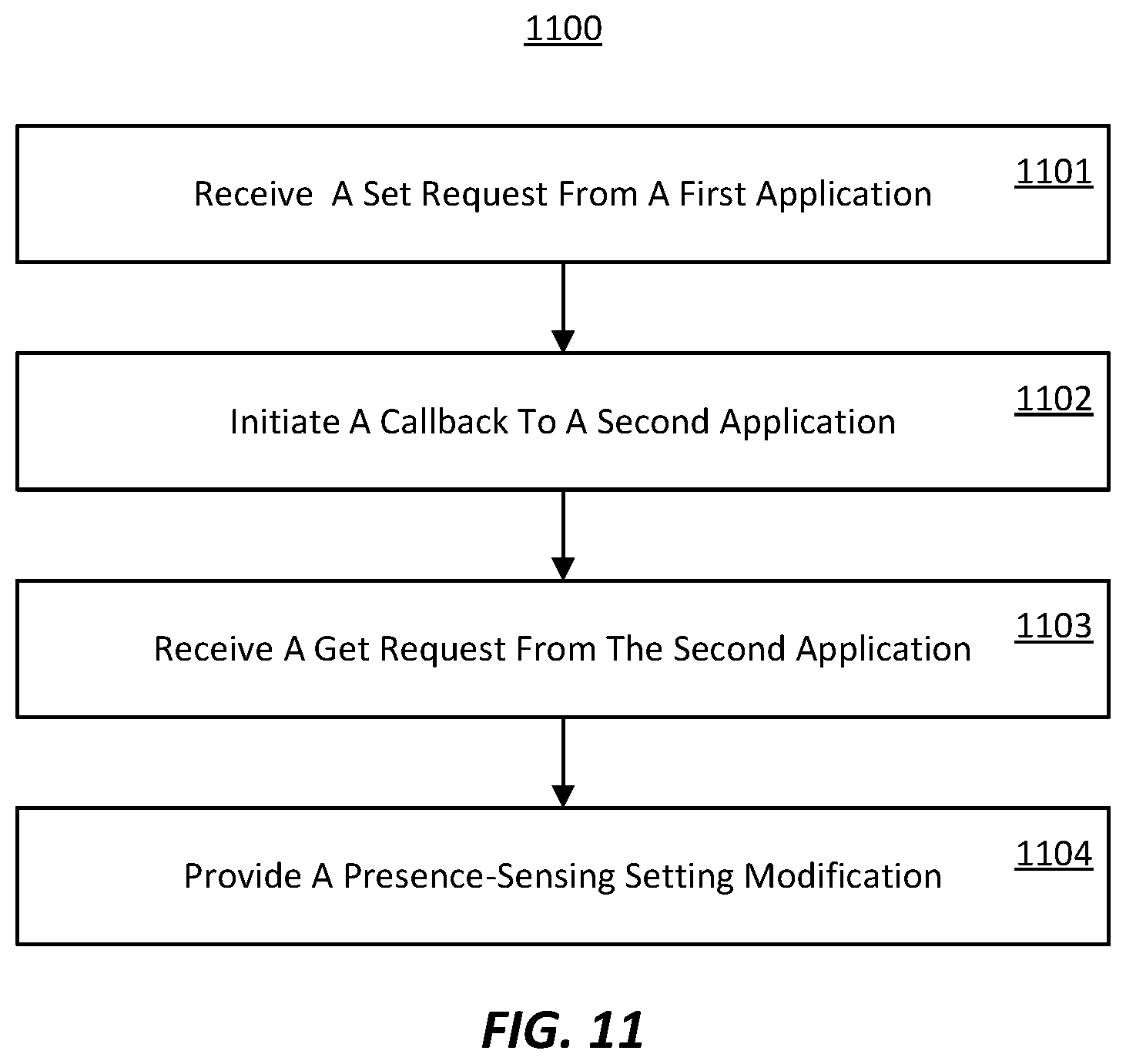 Patent US12307266 Figure 11 – Method for prioritizing human presence sensors in a computer system based on arbitration policies