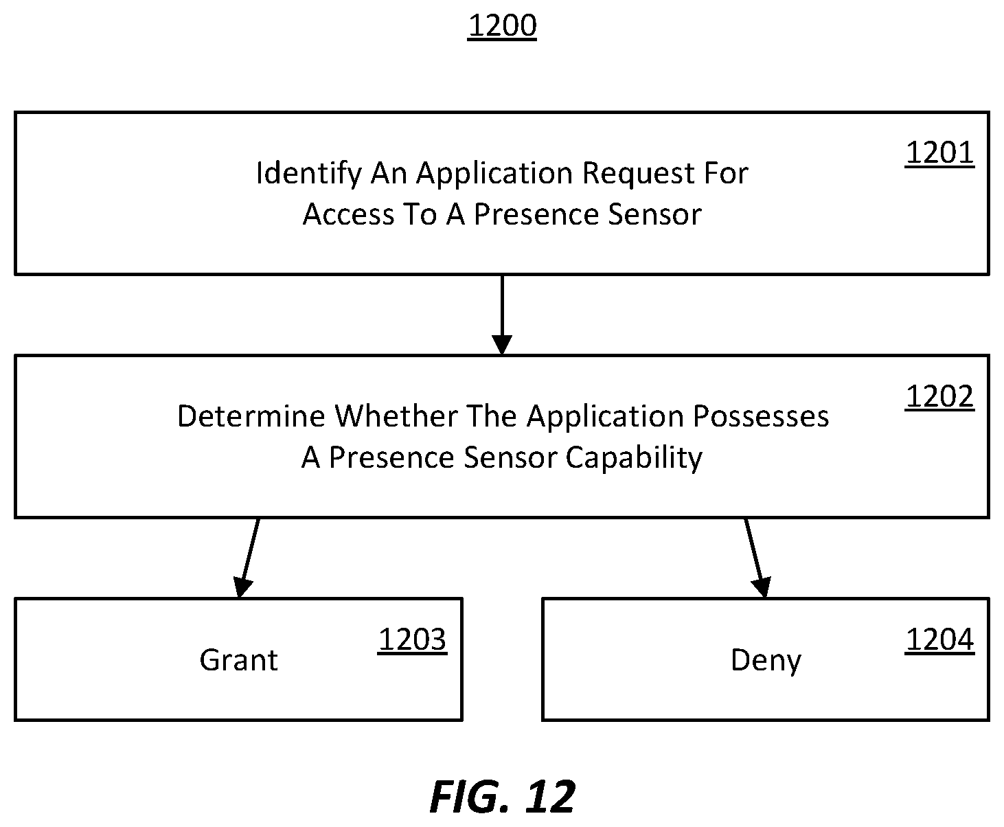 Patent US12307266 Figure 12 – Method for prioritizing human presence sensors in a computer system based on arbitration policies