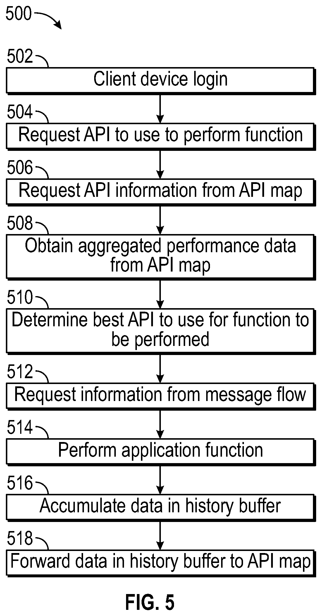Patent US12307267 Figure 4 – Branch prediction for APIs