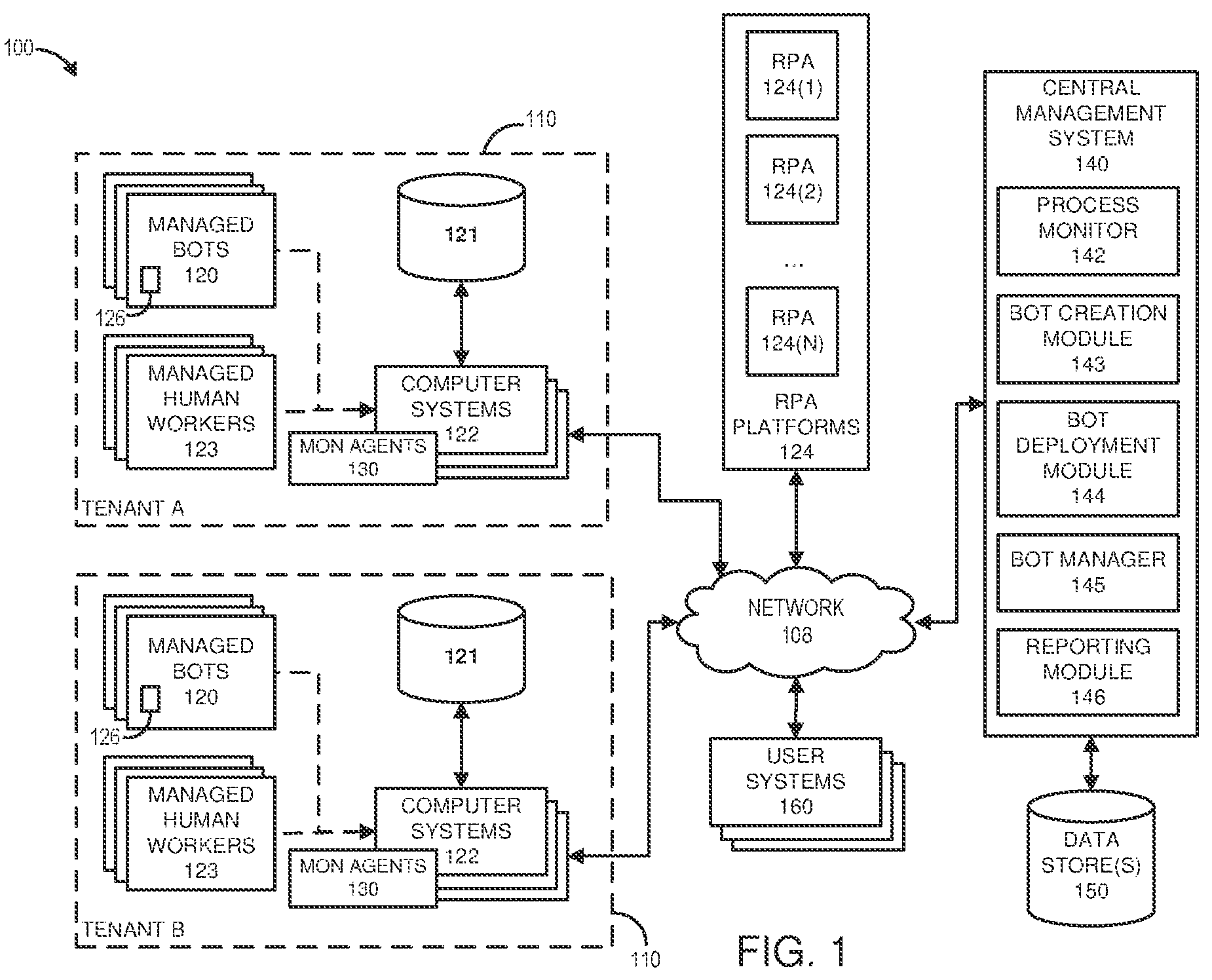 Patent US12307268 Figure 1 – Pluggable exception handling for robotic processes