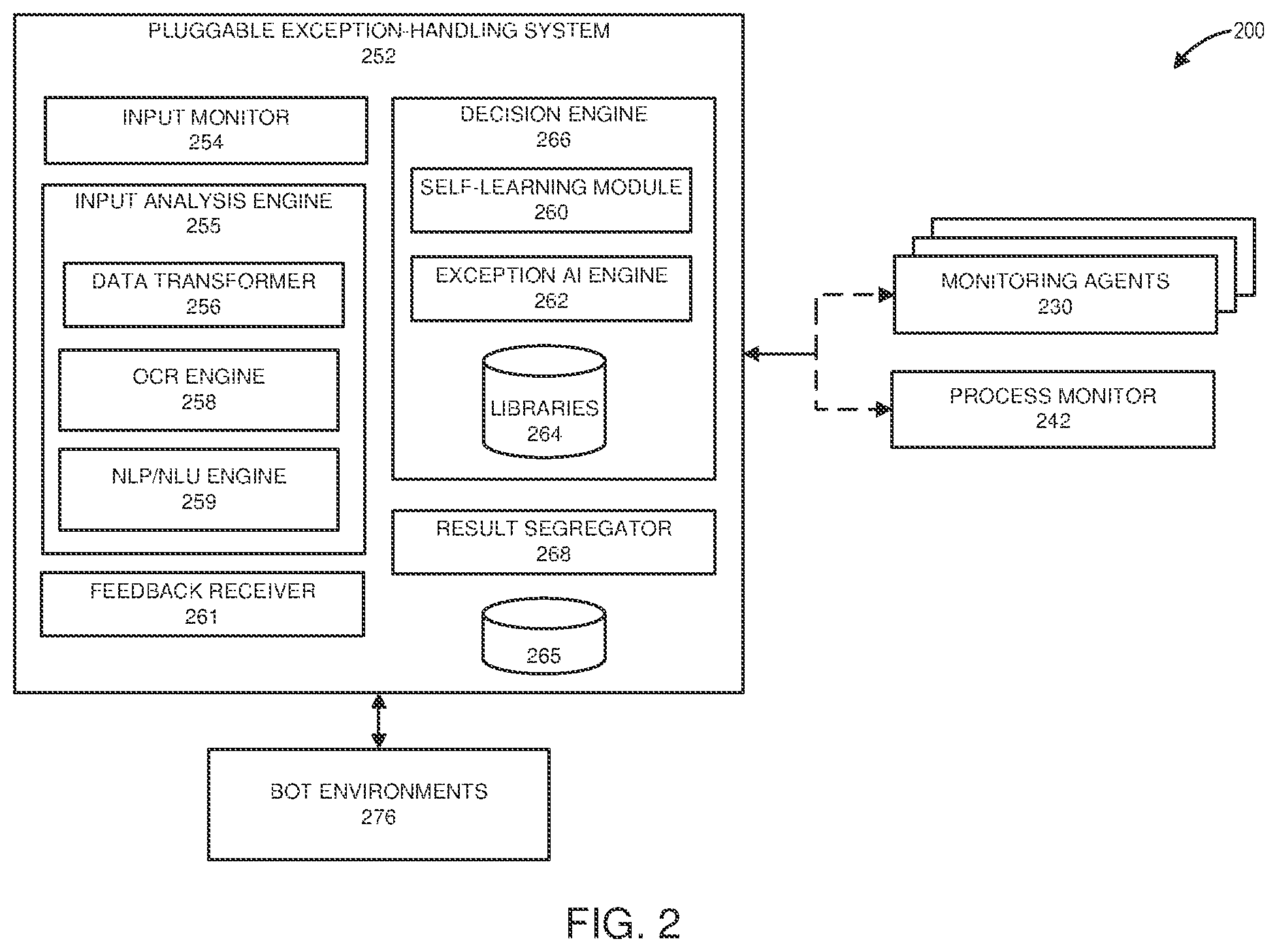 Patent US12307268 Figure 2 – Pluggable exception handling for robotic processes