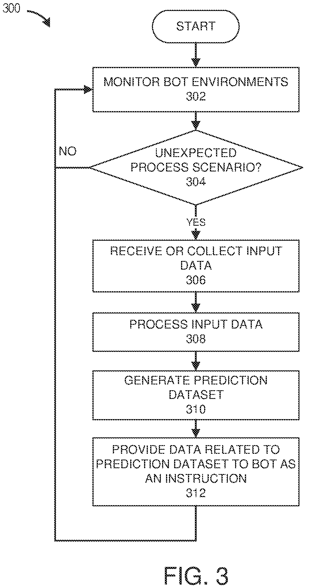 Patent US12307268 Figure 3 – Pluggable exception handling for robotic processes