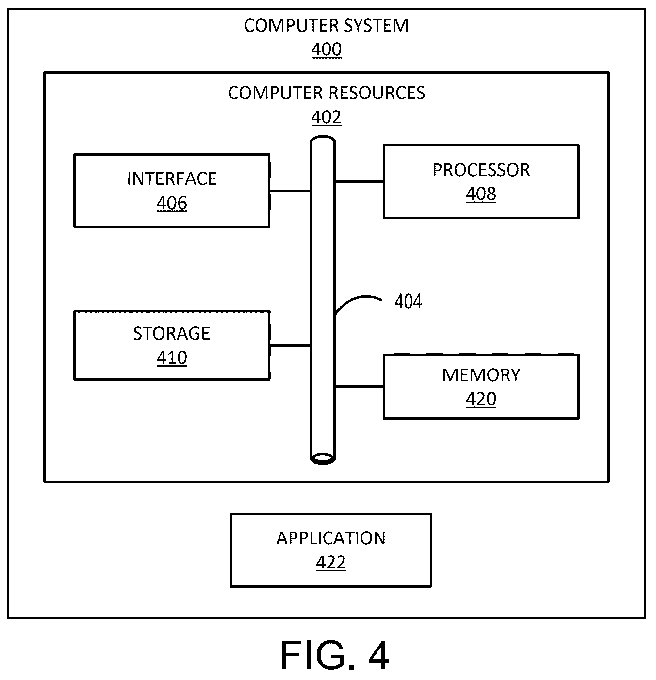 Patent US12307268 Figure 4 – Pluggable exception handling for robotic processes