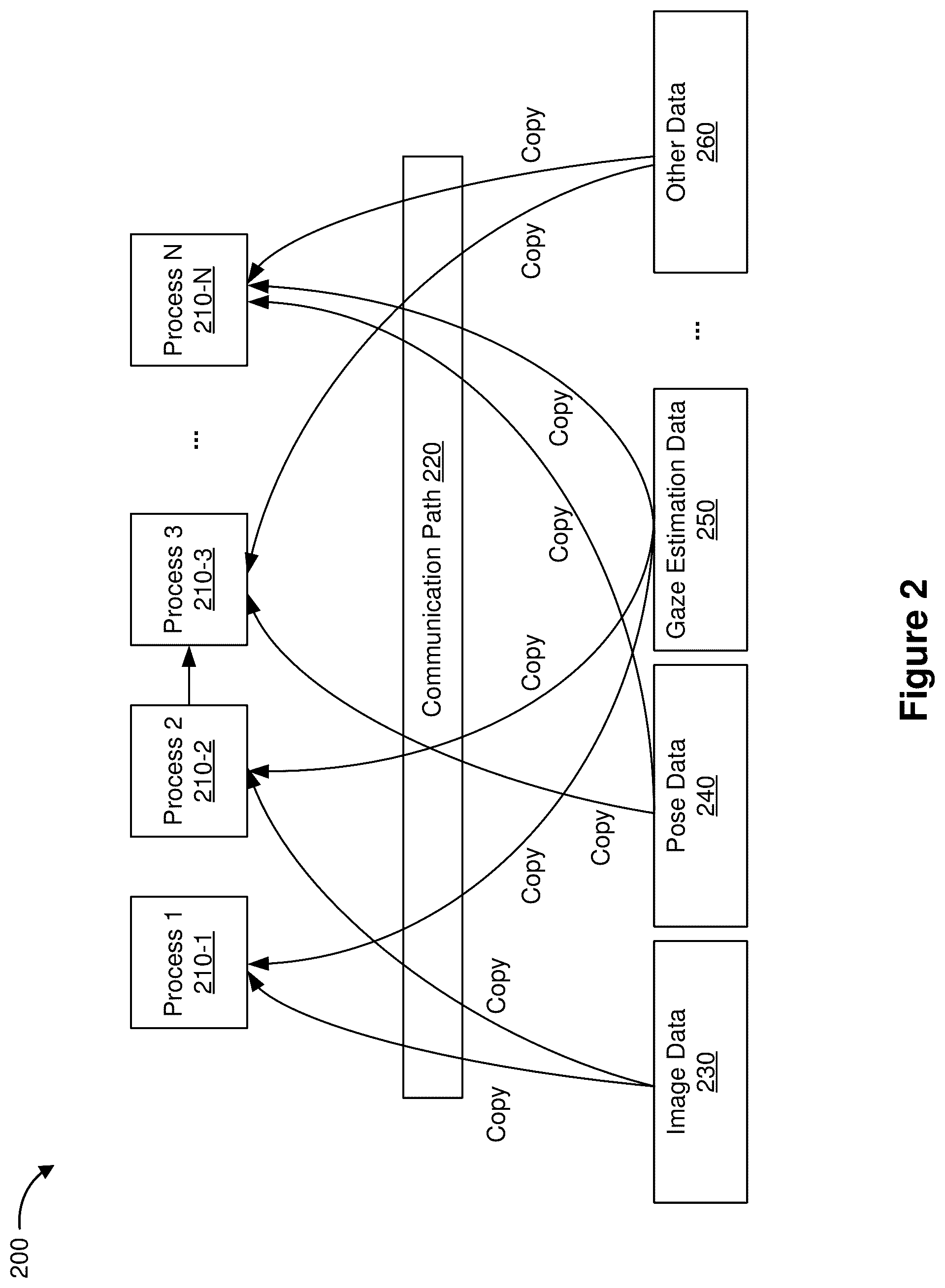 Patent US12307269 Figure 2 – Method and device for process data sharing