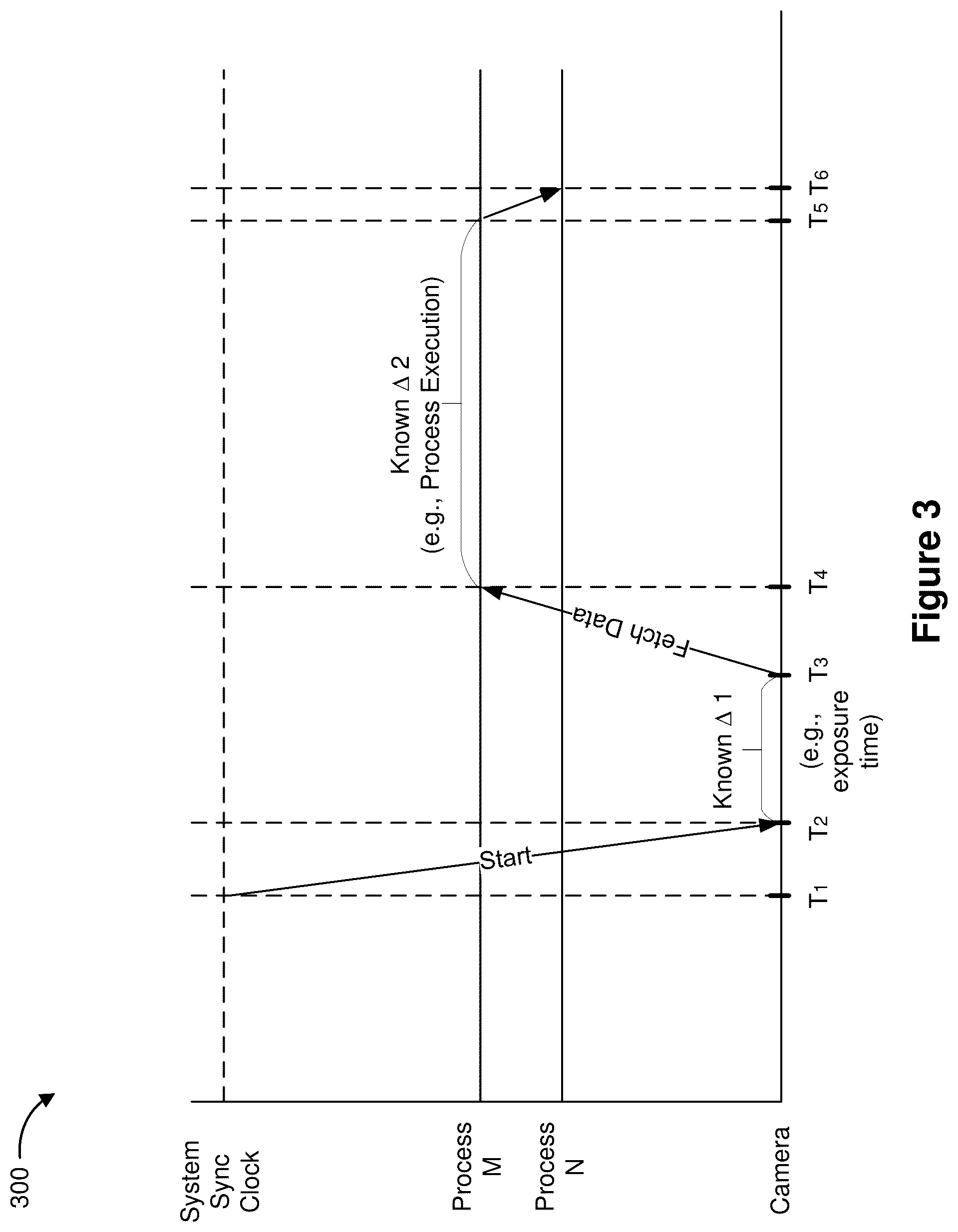 Patent US12307269 Figure 3 – Method and device for process data sharing