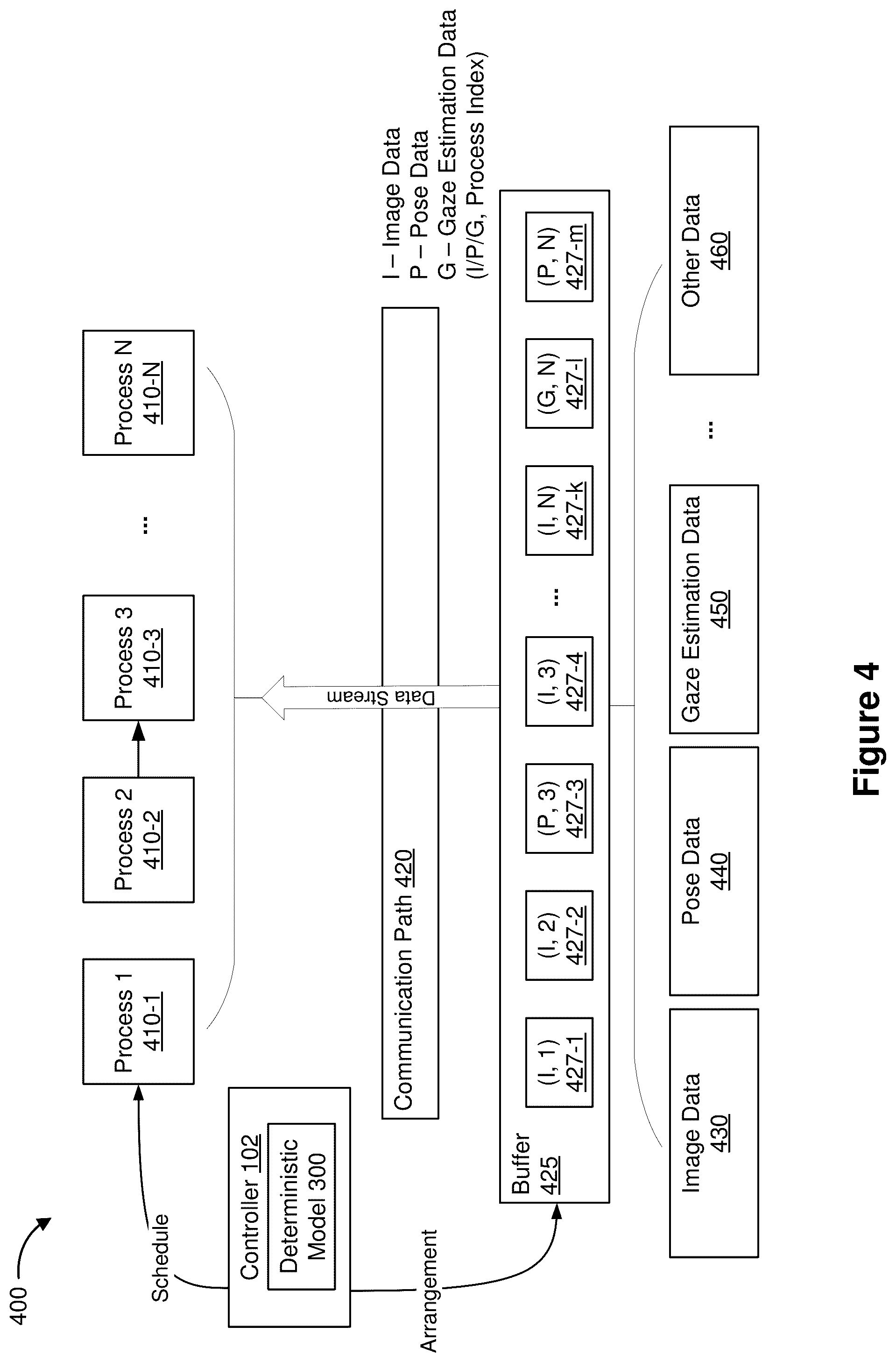 Patent US12307269 Figure 4 – Method and device for process data sharing