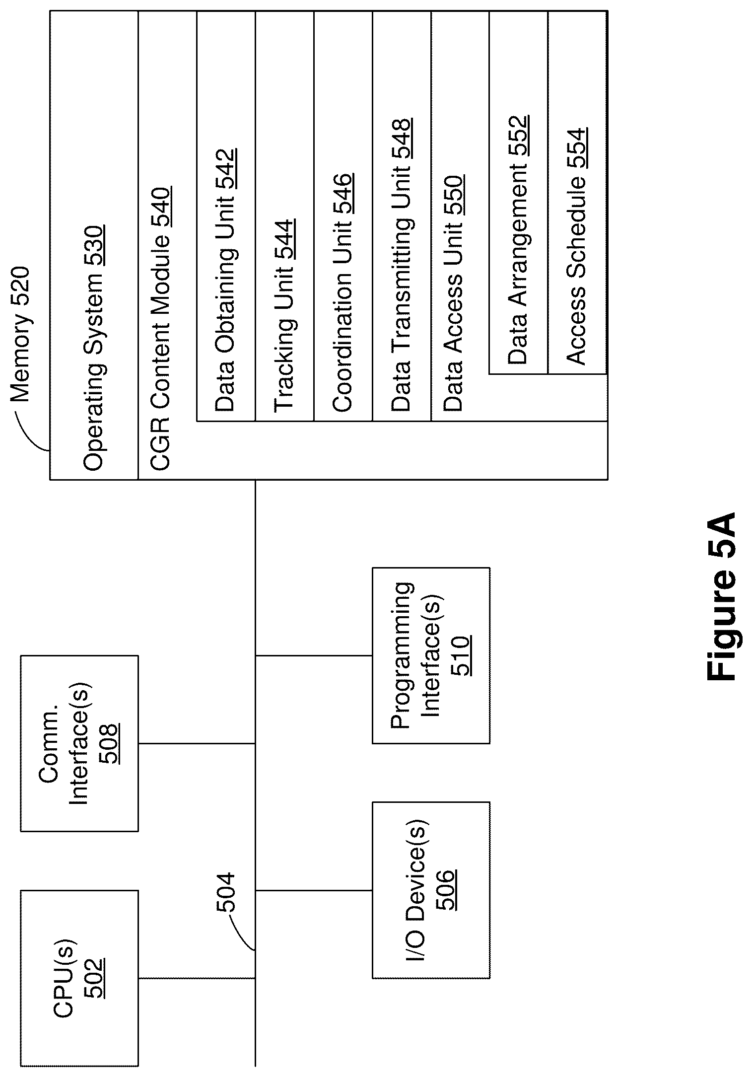 Patent US12307269 Figure 5 – Method and device for process data sharing