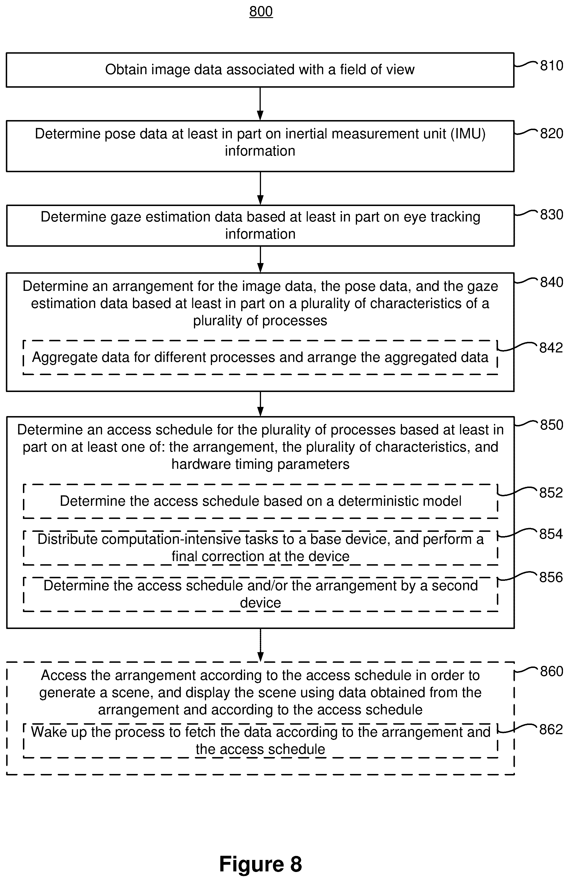 Patent US12307269 Figure 10 – Method and device for process data sharing