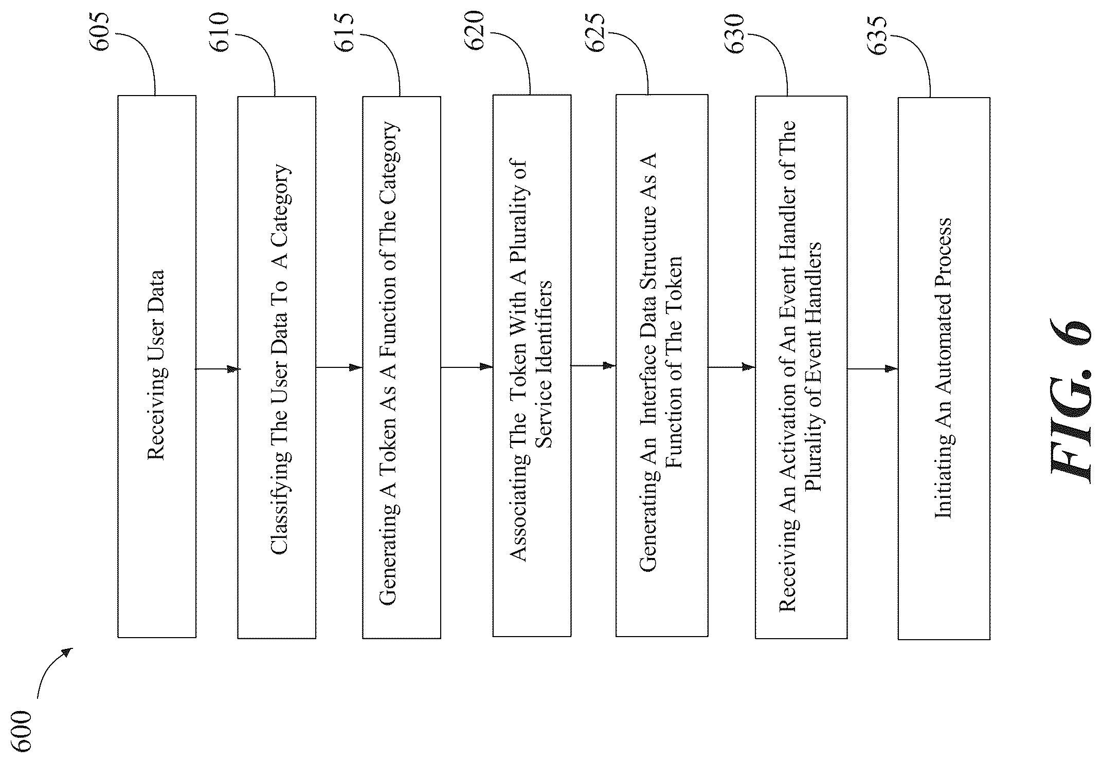 Patent US12307270 Figure 6 – Method of generating a terminal interface
