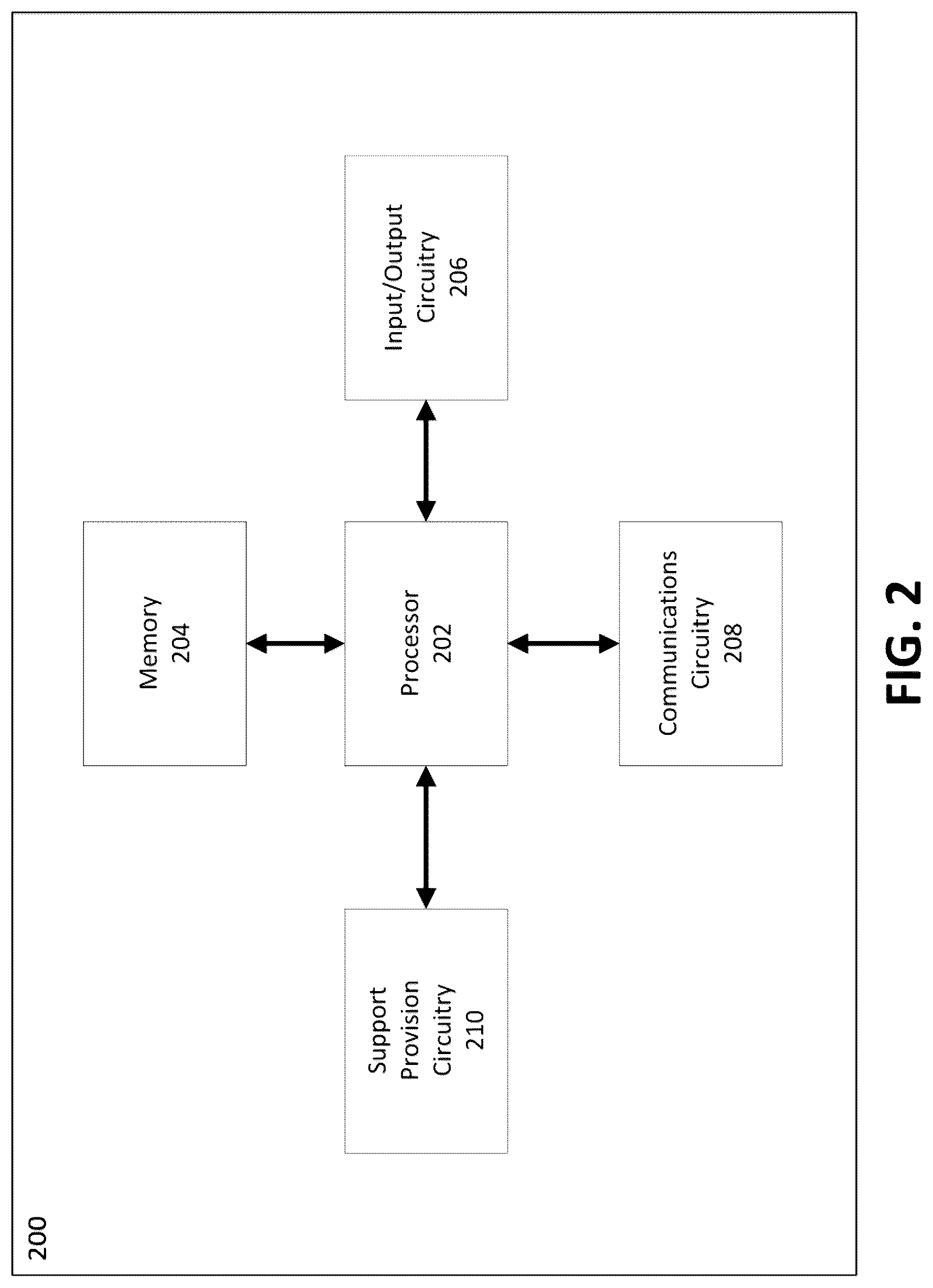 Patent US12307272 Figure 2 – Apparatuses, computer-implemented methods, and computer program products for improved selection and provision of operational support data objects