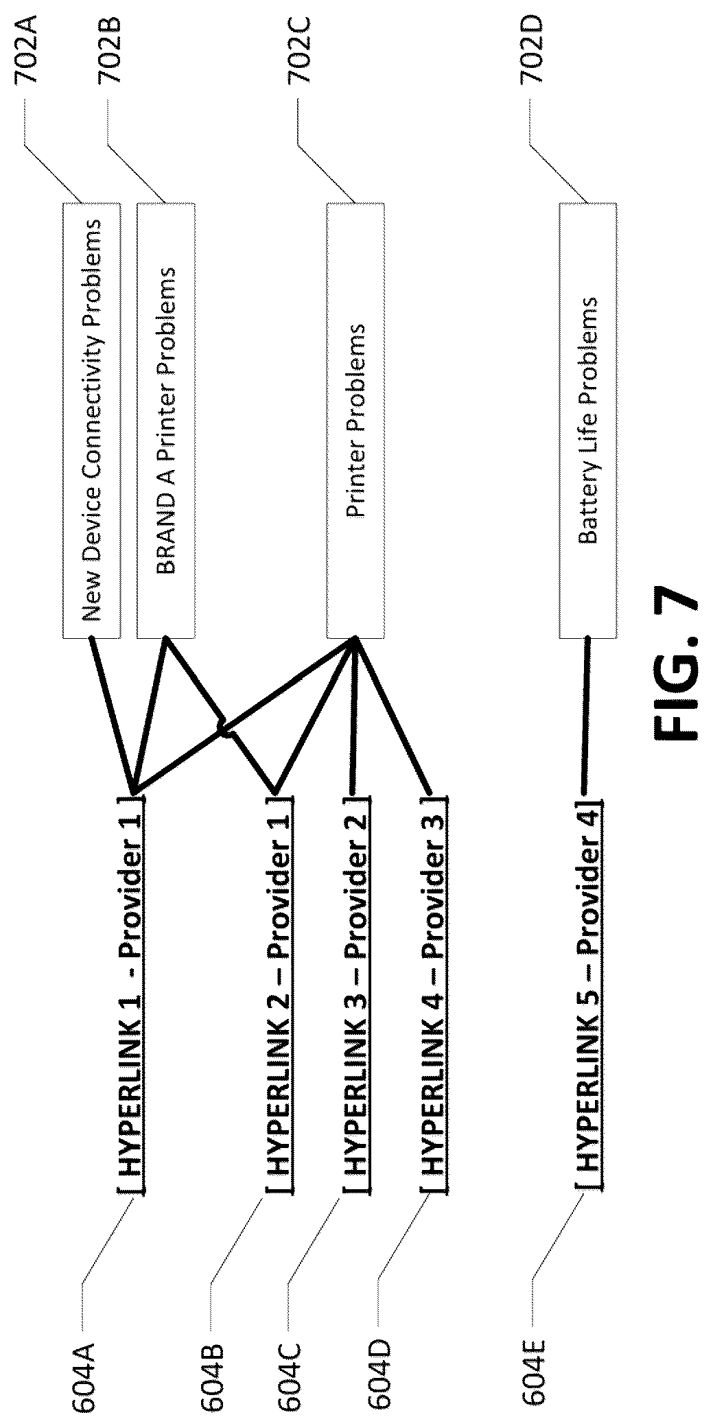 Patent US12307272 Figure 8 – Apparatuses, computer-implemented methods, and computer program products for improved selection and provision of operational support data objects