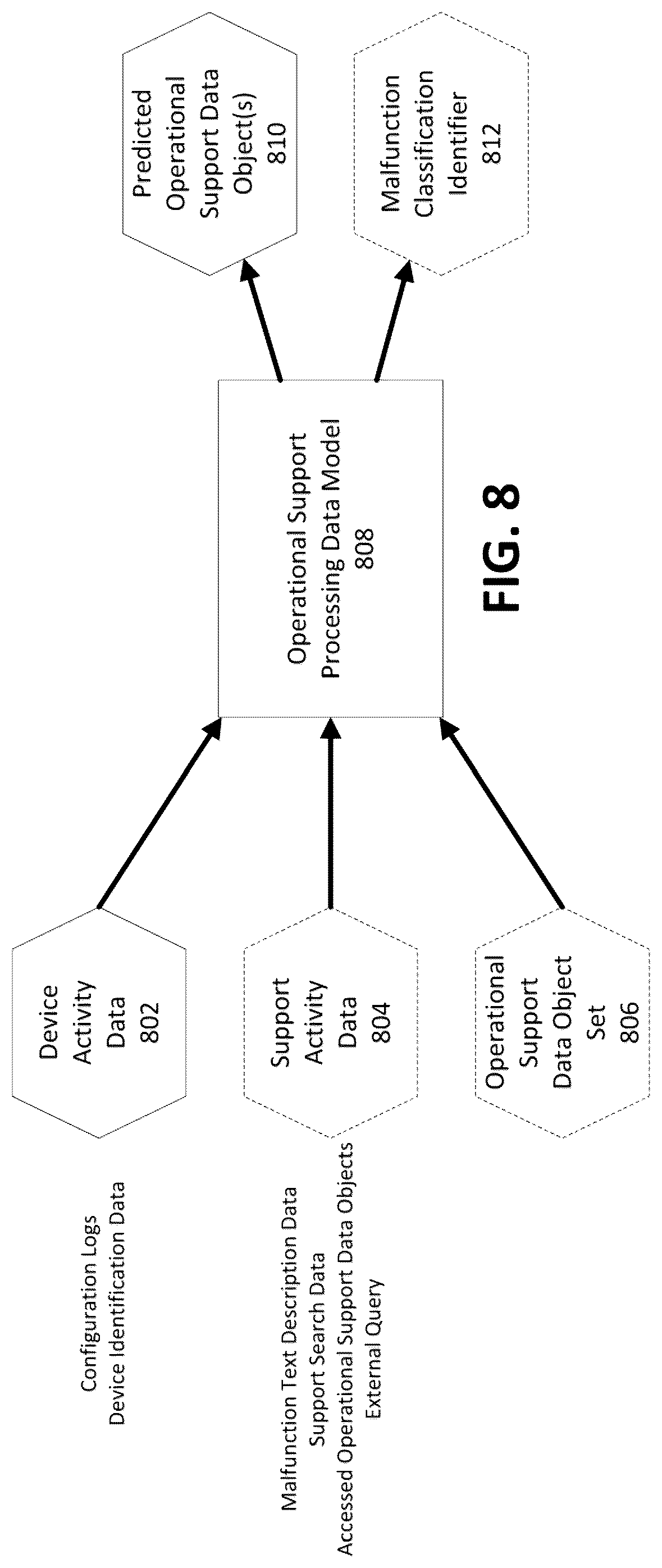 Patent US12307272 Figure 9 – Apparatuses, computer-implemented methods, and computer program products for improved selection and provision of operational support data objects