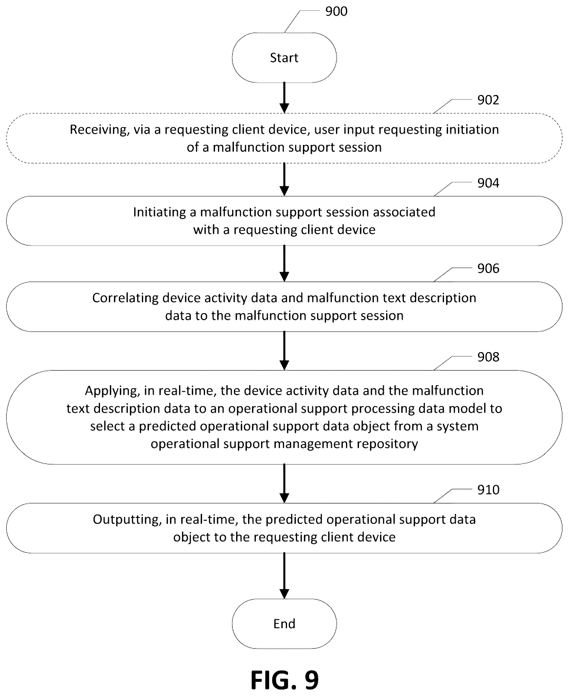 Patent US12307272 Figure 10 – Apparatuses, computer-implemented methods, and computer program products for improved selection and provision of operational support data objects