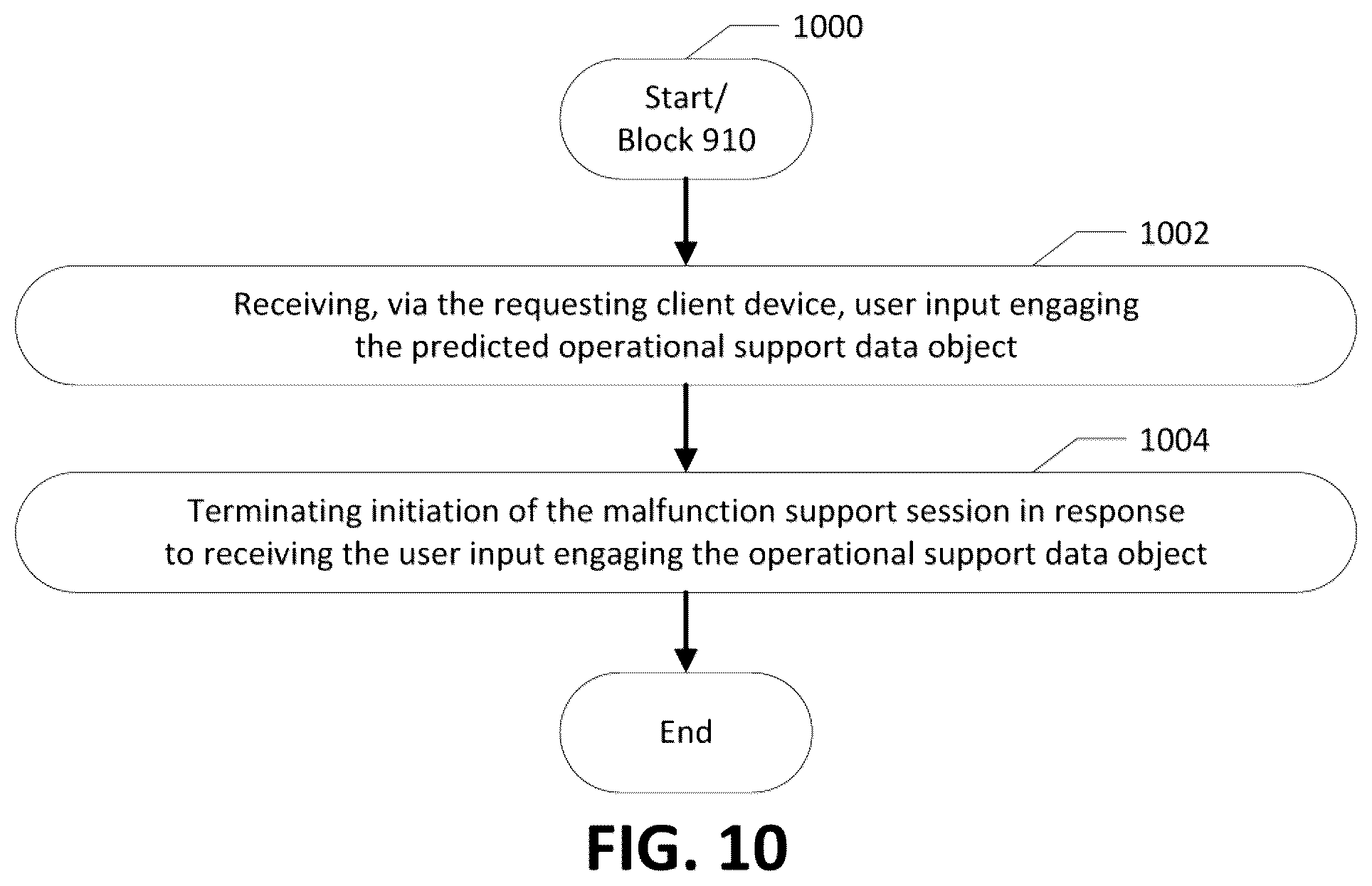 Patent US12307272 Figure 11 – Apparatuses, computer-implemented methods, and computer program products for improved selection and provision of operational support data objects