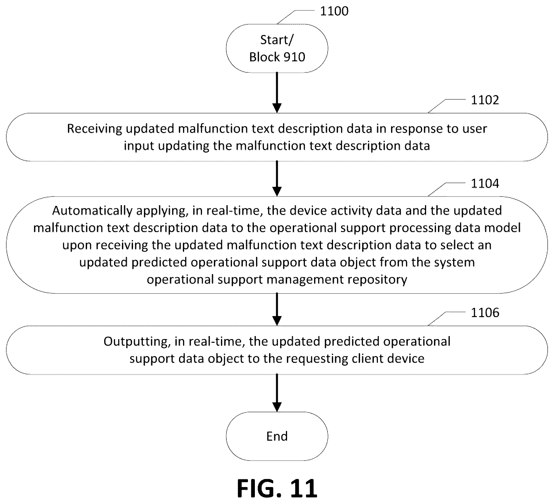 Patent US12307272 Figure 12 – Apparatuses, computer-implemented methods, and computer program products for improved selection and provision of operational support data objects