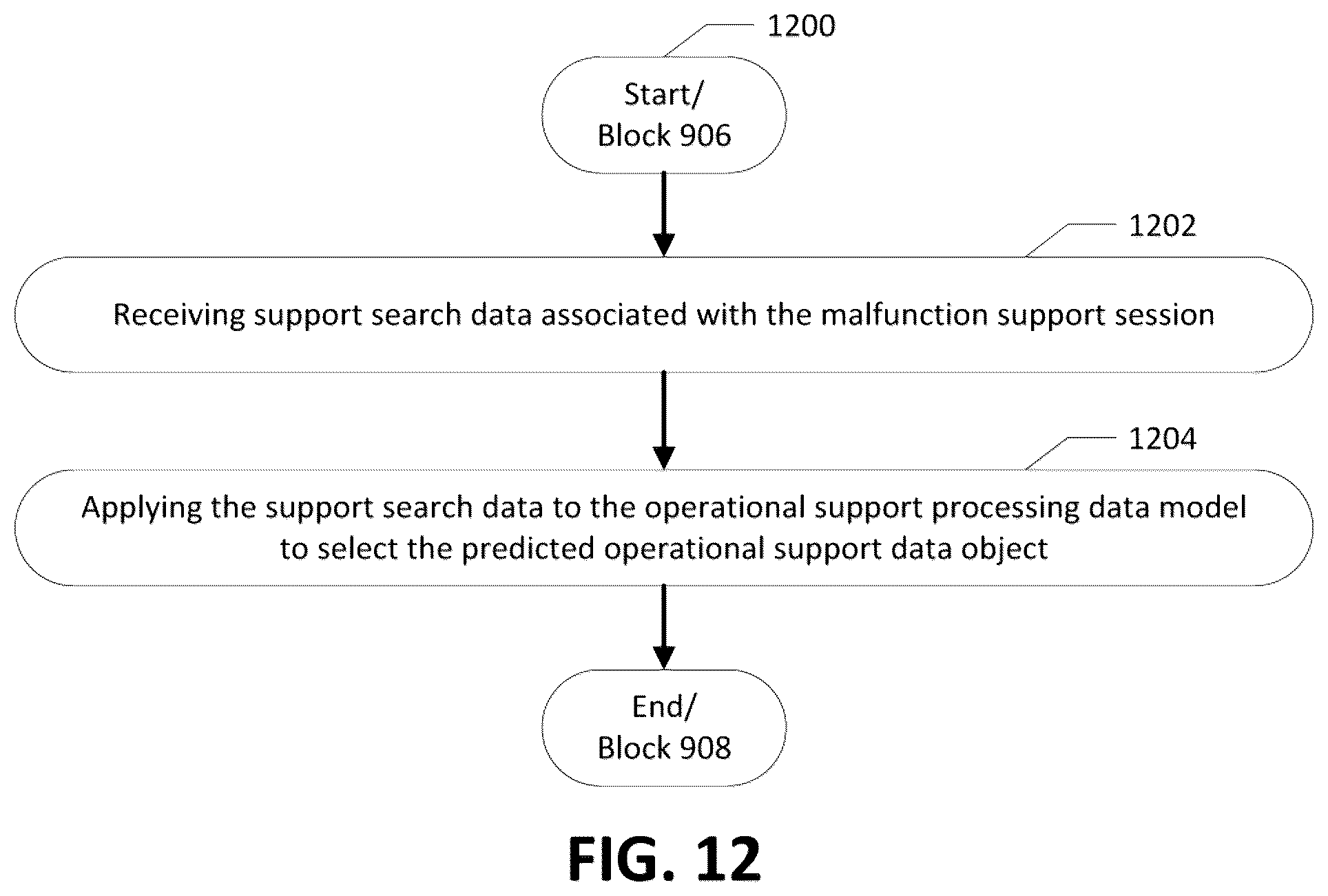Patent US12307272 Figure 13 – Apparatuses, computer-implemented methods, and computer program products for improved selection and provision of operational support data objects